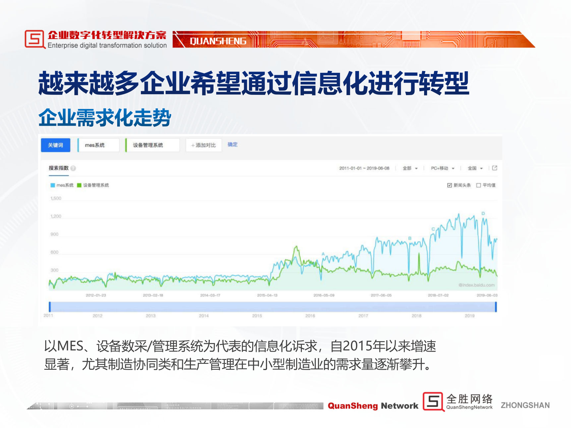 企业数字化升级转型解决方案_ITIL之家(www.itilzj.com)_.pptx 第8页