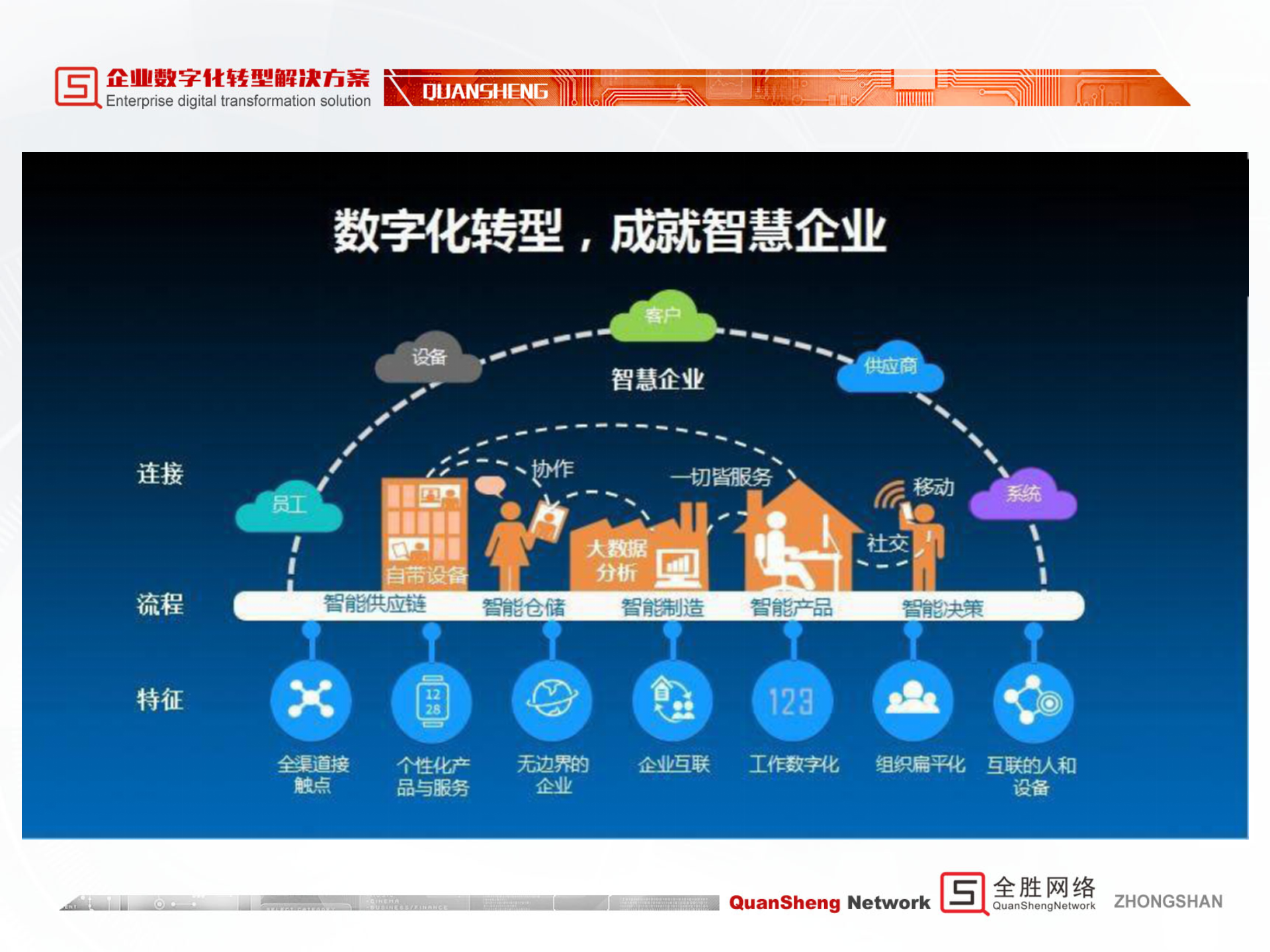 企业数字化升级转型解决方案_ITIL之家(www.itilzj.com)_.pptx 第9页