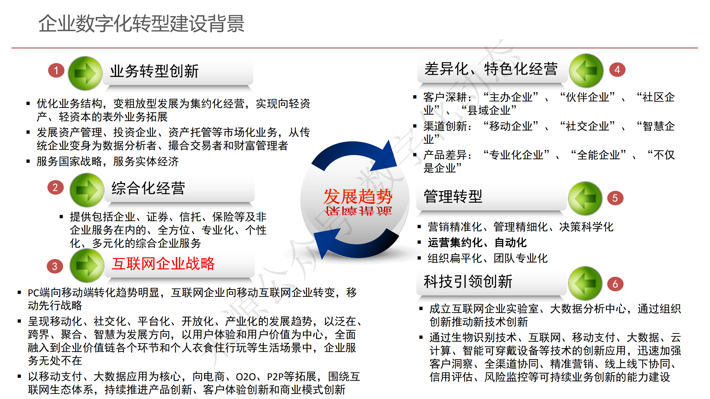 企业数字化转型规划设计_www.itilzj.com_.pdf 第4页