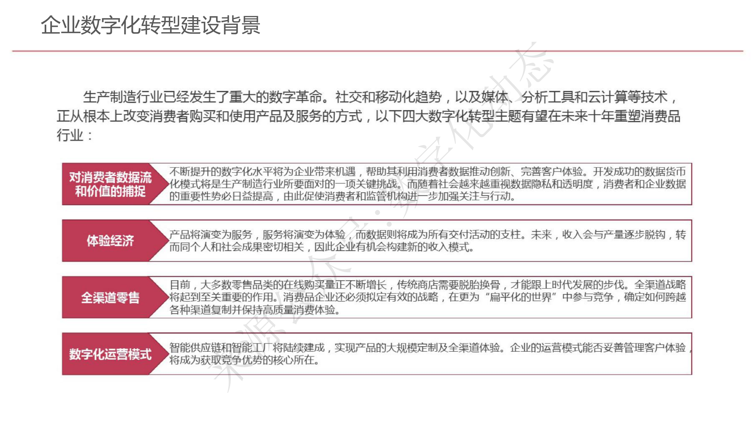 企业数字化转型规划设计_www.itilzj.com_.pdf 第7页