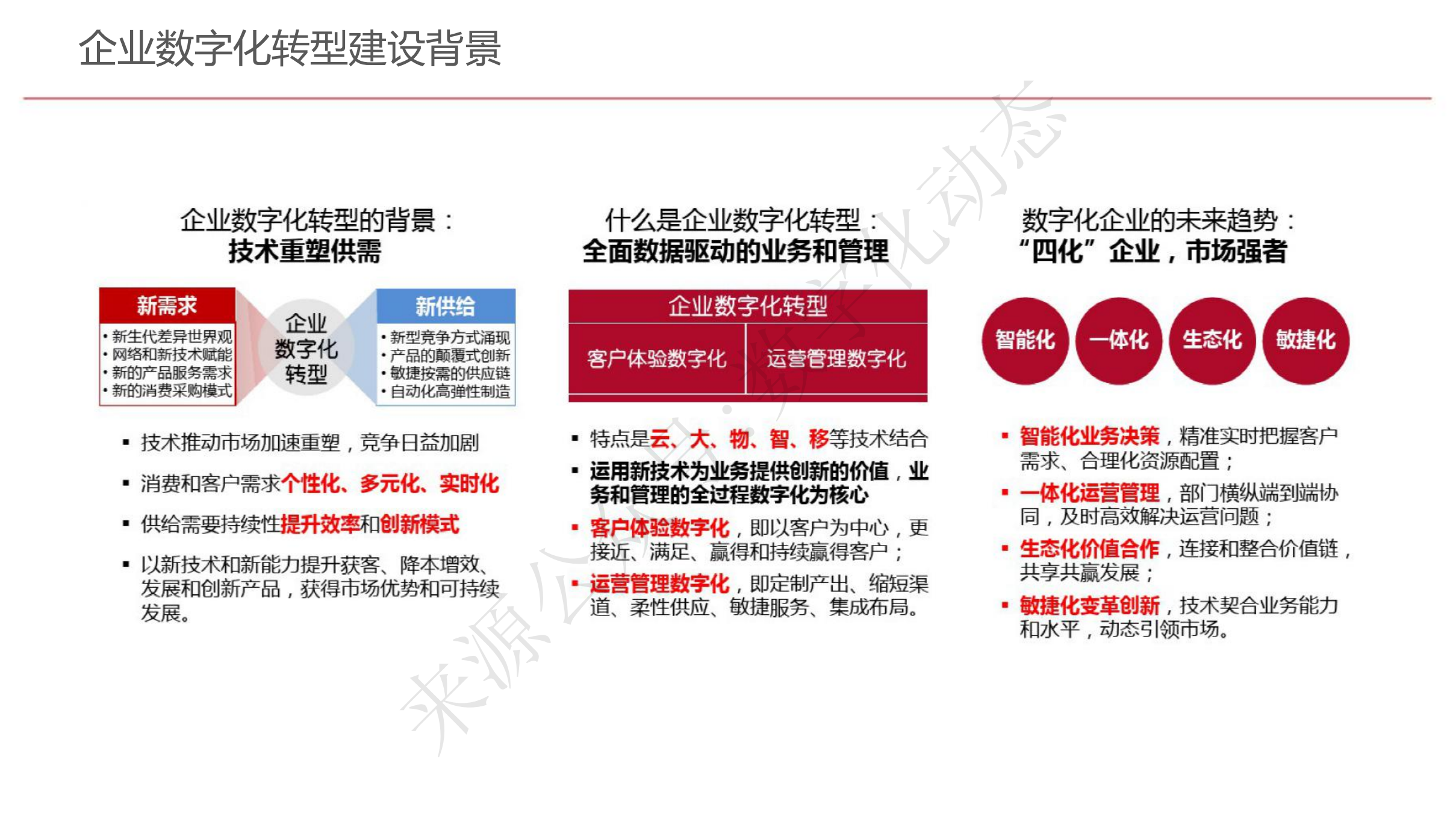 企业数字化转型规划设计_www.itilzj.com_.pdf 第8页