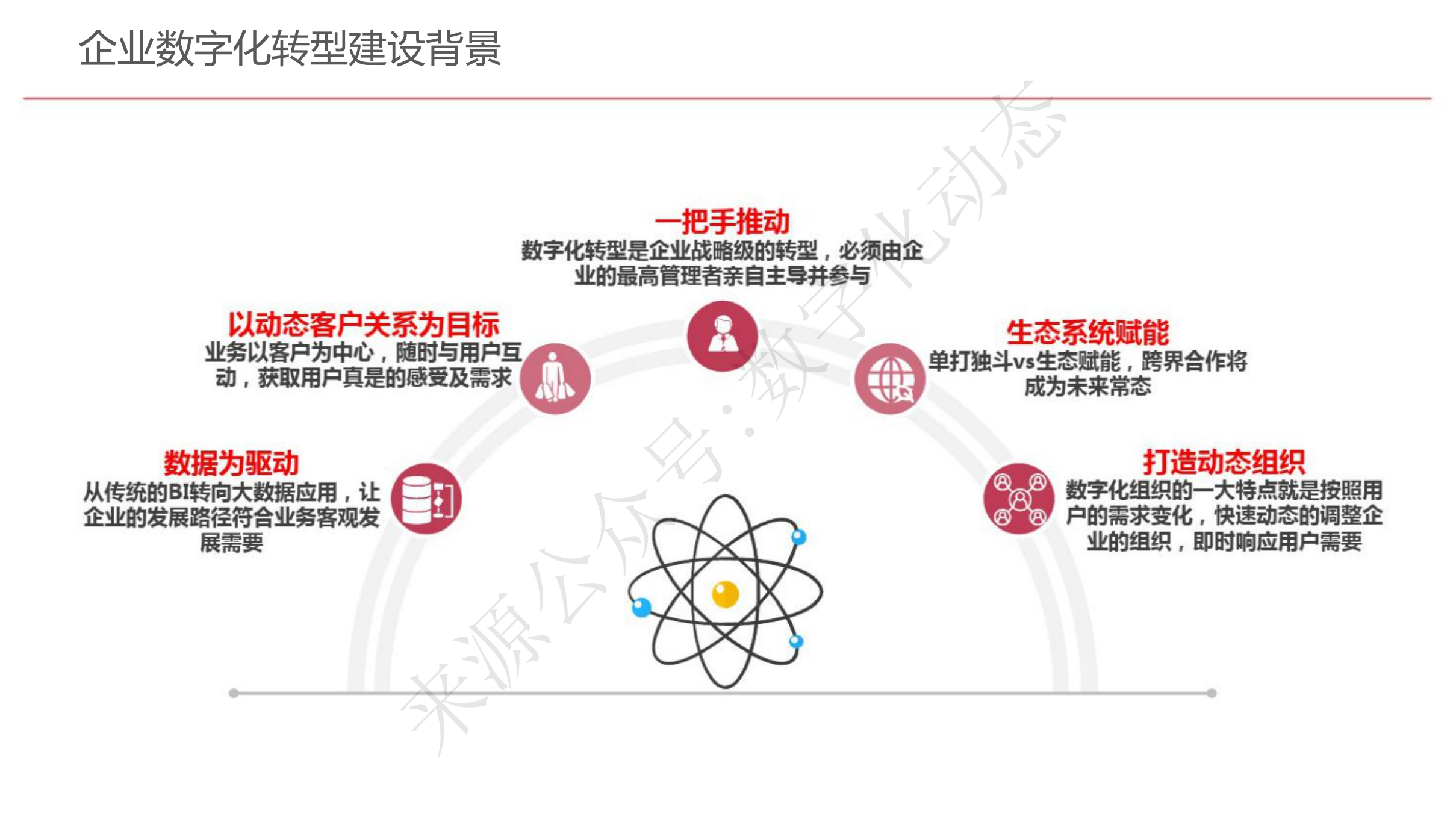企业数字化转型规划设计_www.itilzj.com_.pdf 第10页