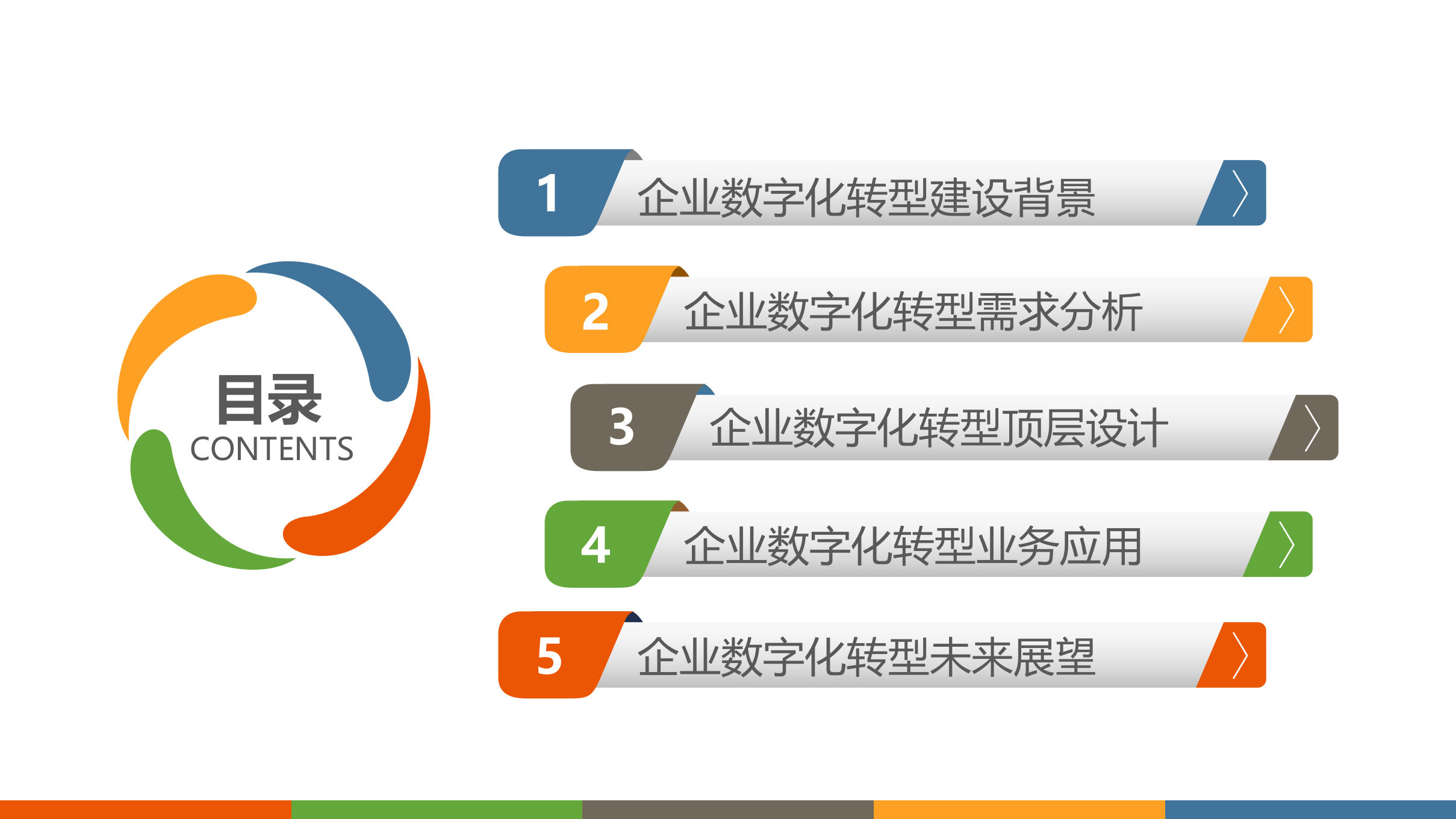 企业数字化转型规划设计_www.itilzj.com_.pptx 第2页