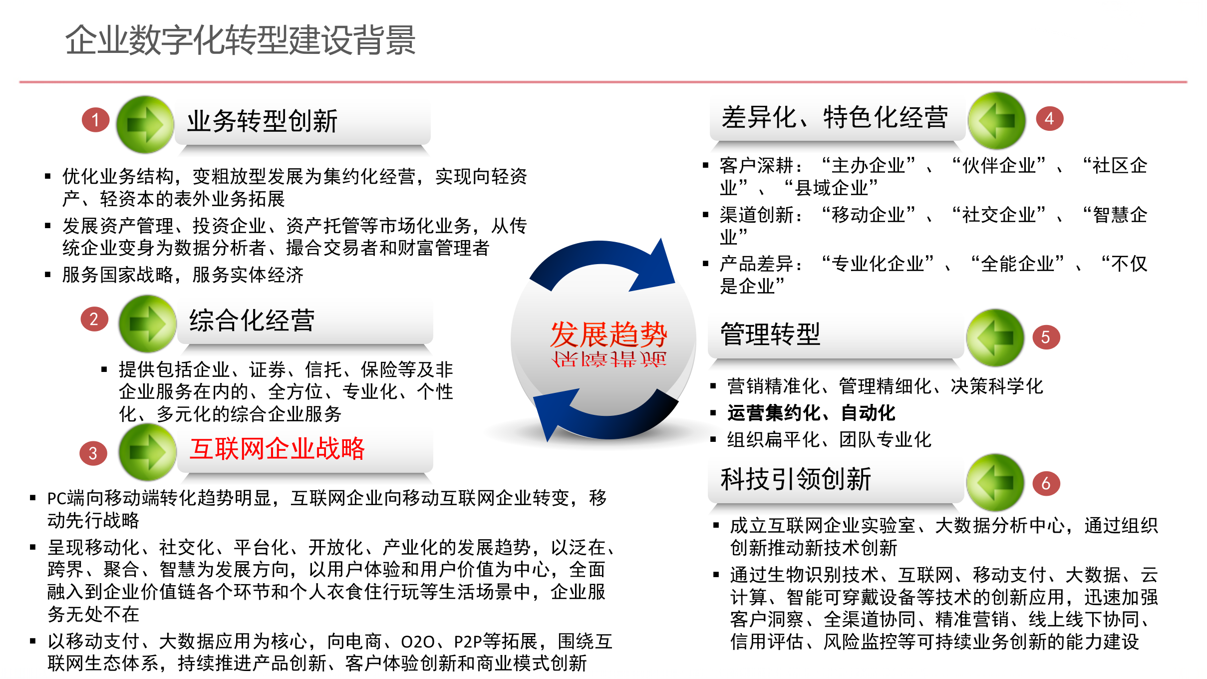 企业数字化转型规划设计_www.itilzj.com_.pptx 第4页
