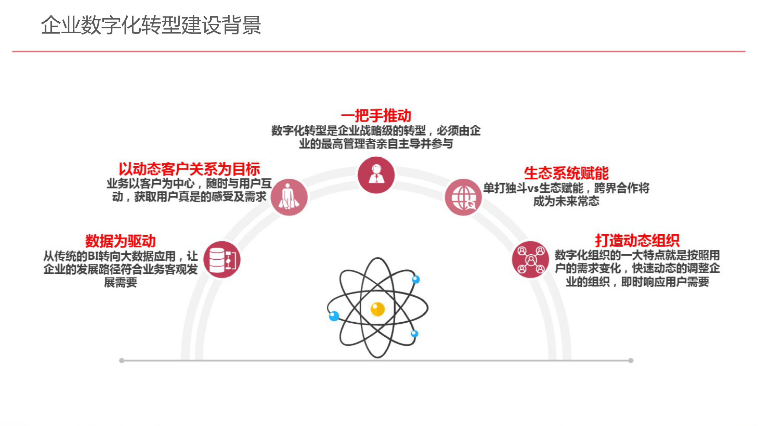 企业数字化转型规划设计_www.itilzj.com_.pptx 第10页