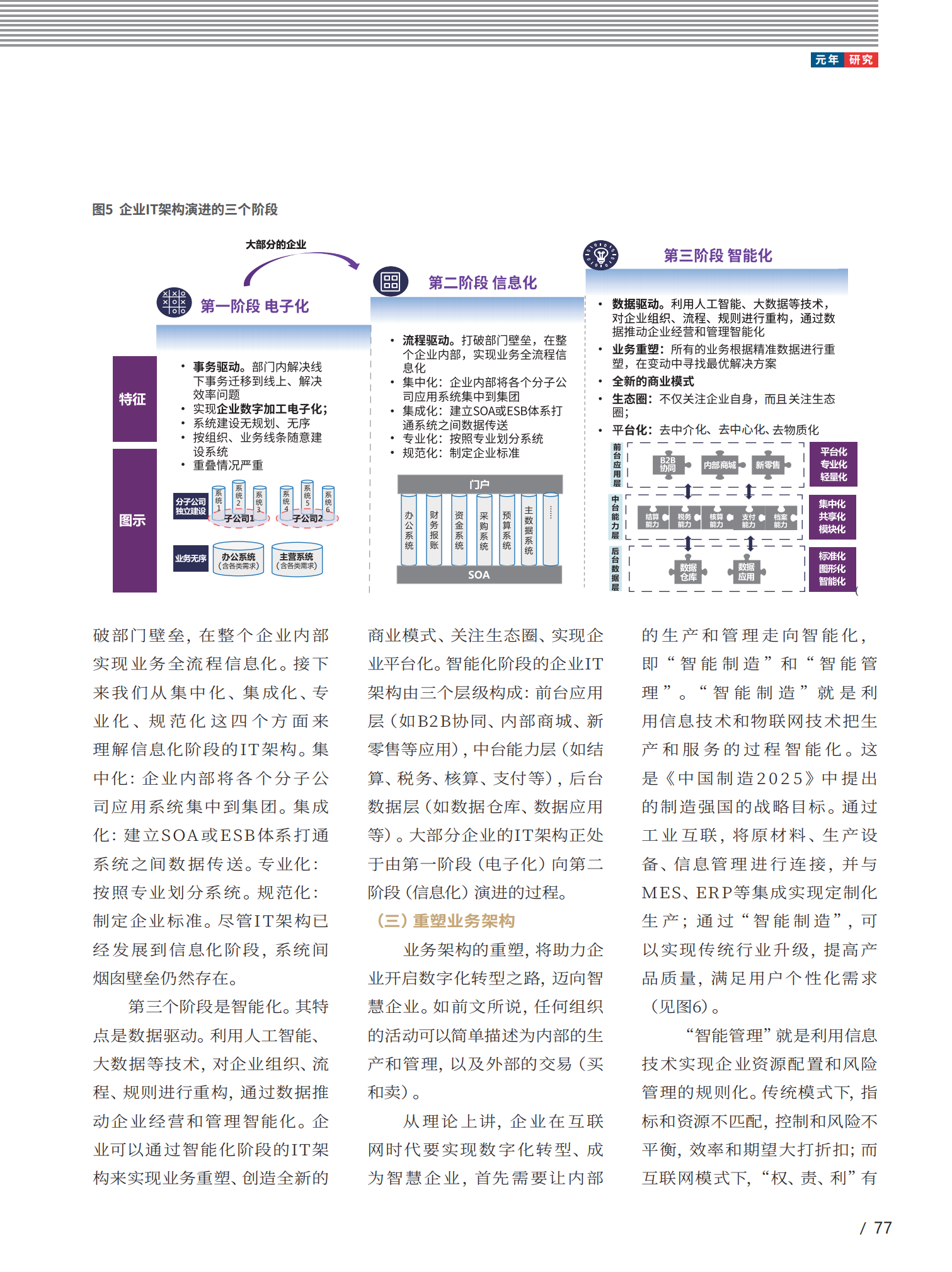 企业数字化转型路径及实践_ITIL之家(www.itilzj.com)_.pdf 第5页