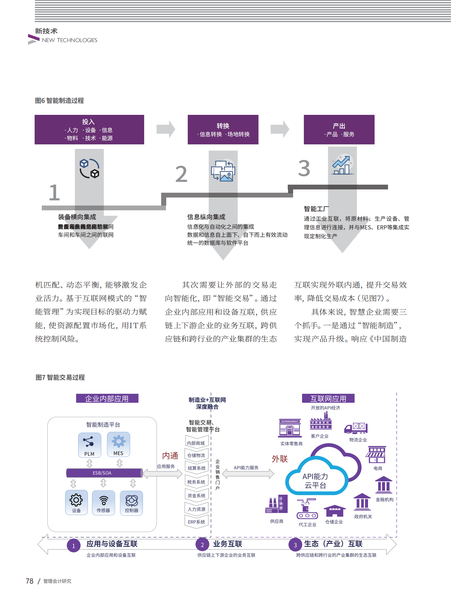 企业数字化转型路径及实践_ITIL之家(www.itilzj.com)_.pdf 第6页