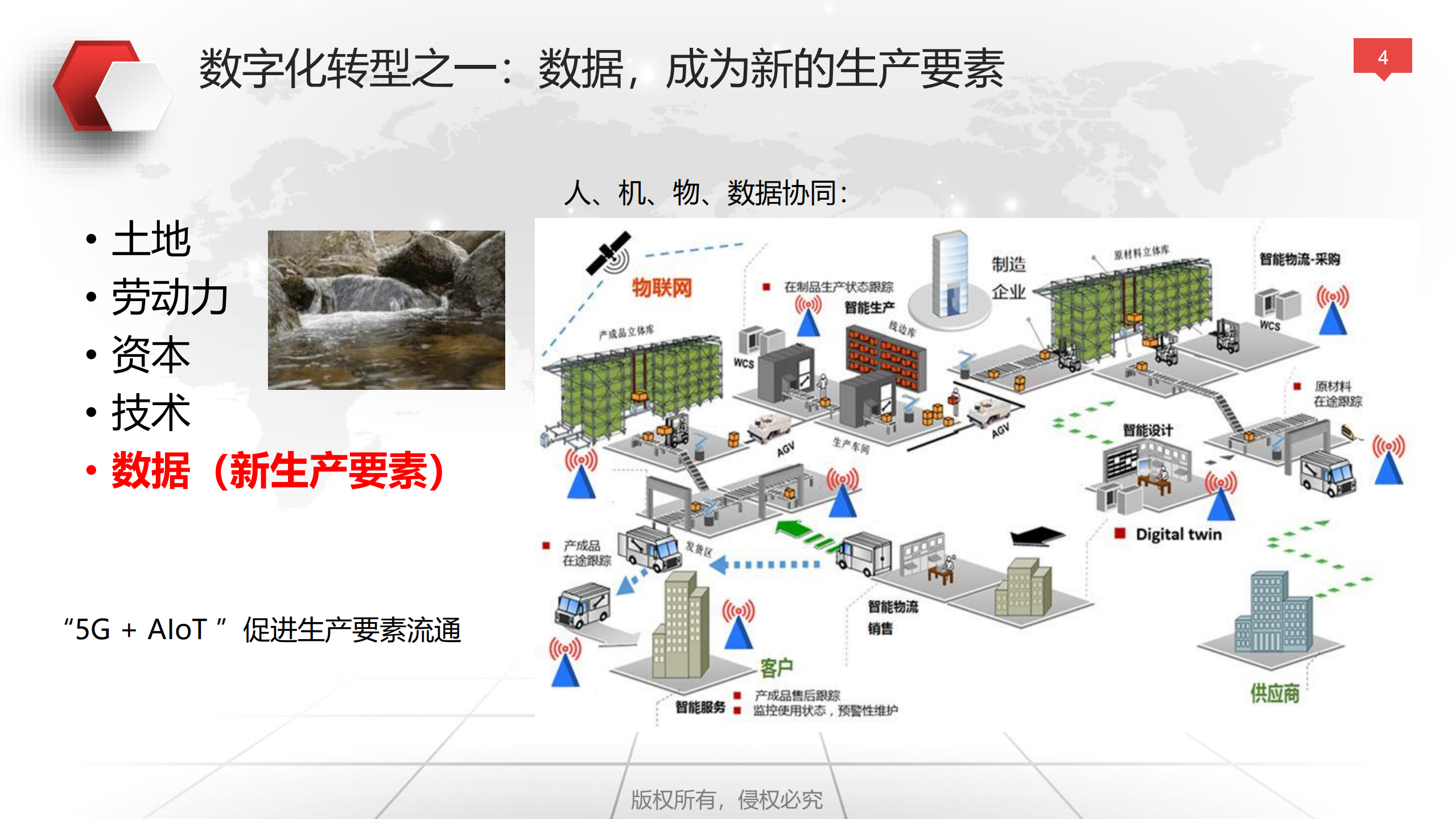 企业数字化转型与运营策略_ITIL之家(www.itilzj.com)_.pdf 第4页
