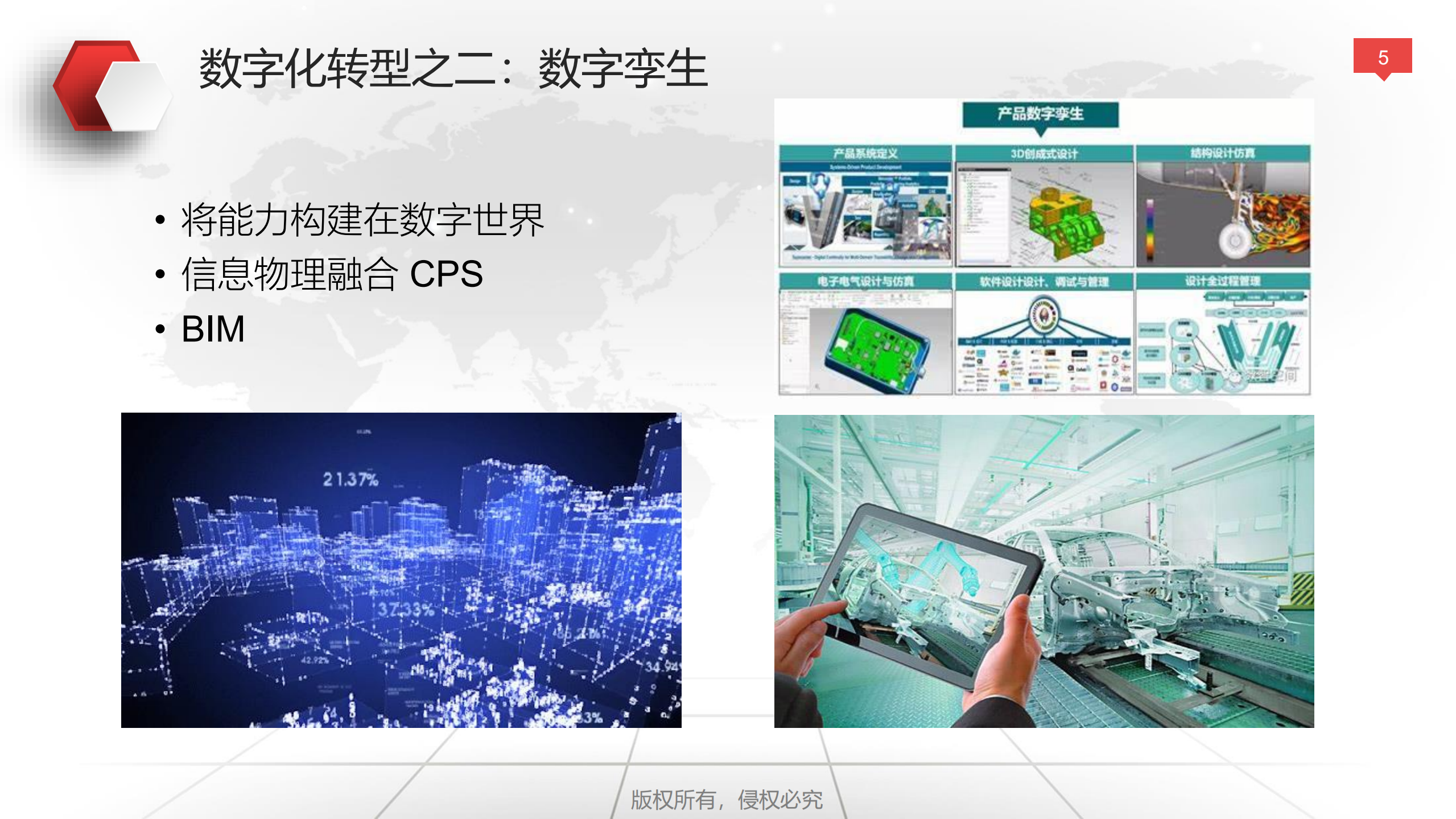 企业数字化转型与运营策略_ITIL之家(www.itilzj.com)_.pdf 第5页