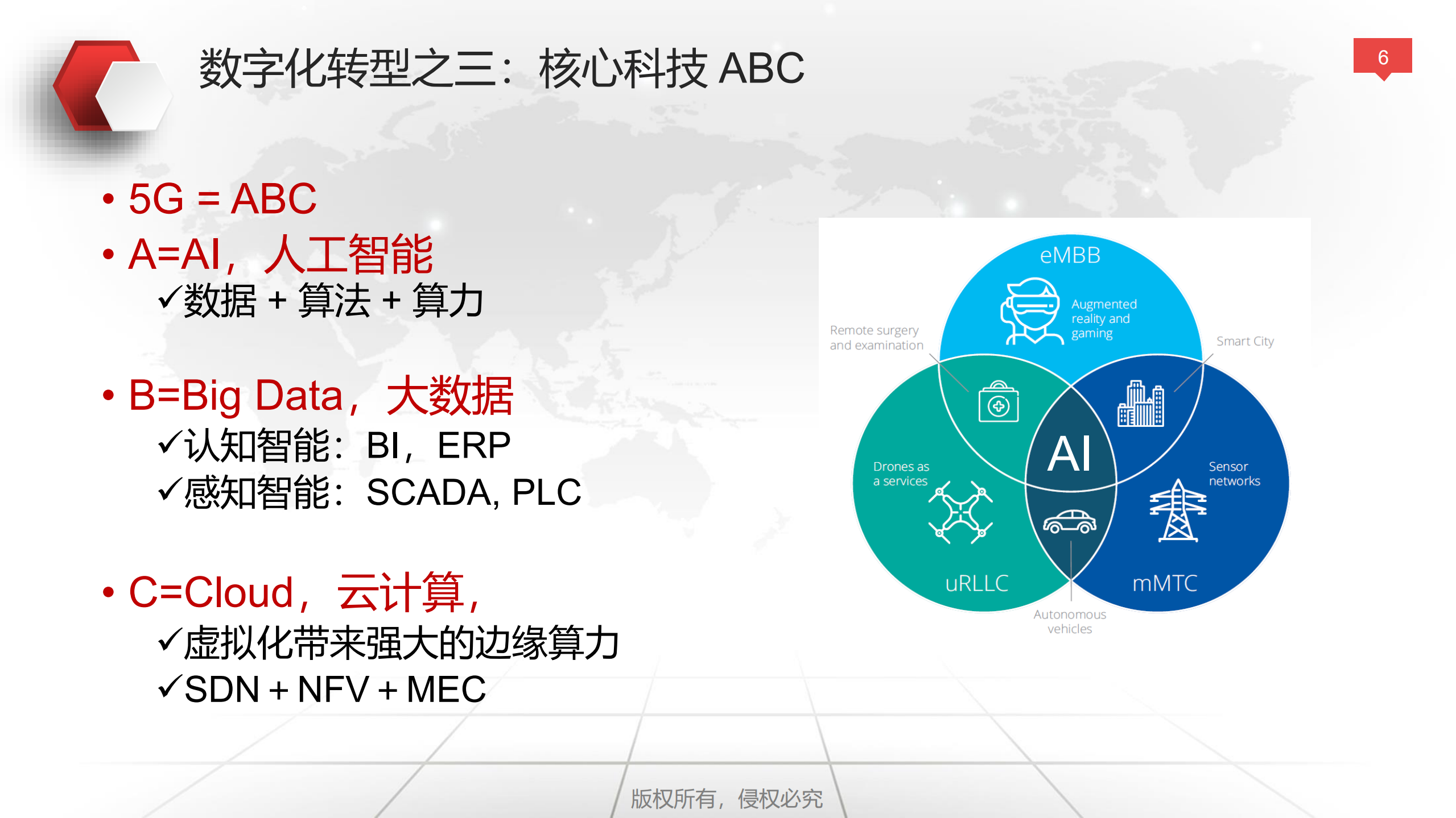 企业数字化转型与运营策略_ITIL之家(www.itilzj.com)_.pdf 第6页