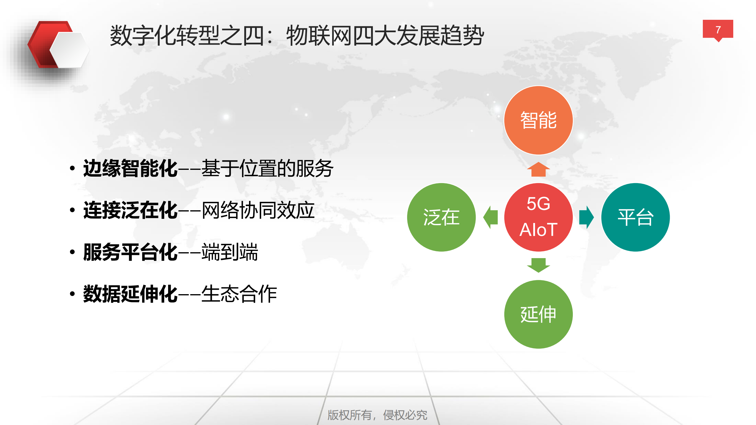 企业数字化转型与运营策略_ITIL之家(www.itilzj.com)_.pdf 第7页
