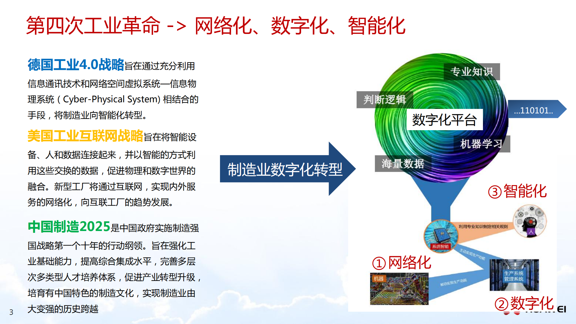 企业数字化转型之路以及华为自身的实践v3.0_ITIL之家(www.itilzj.com)_.pdf 第3页