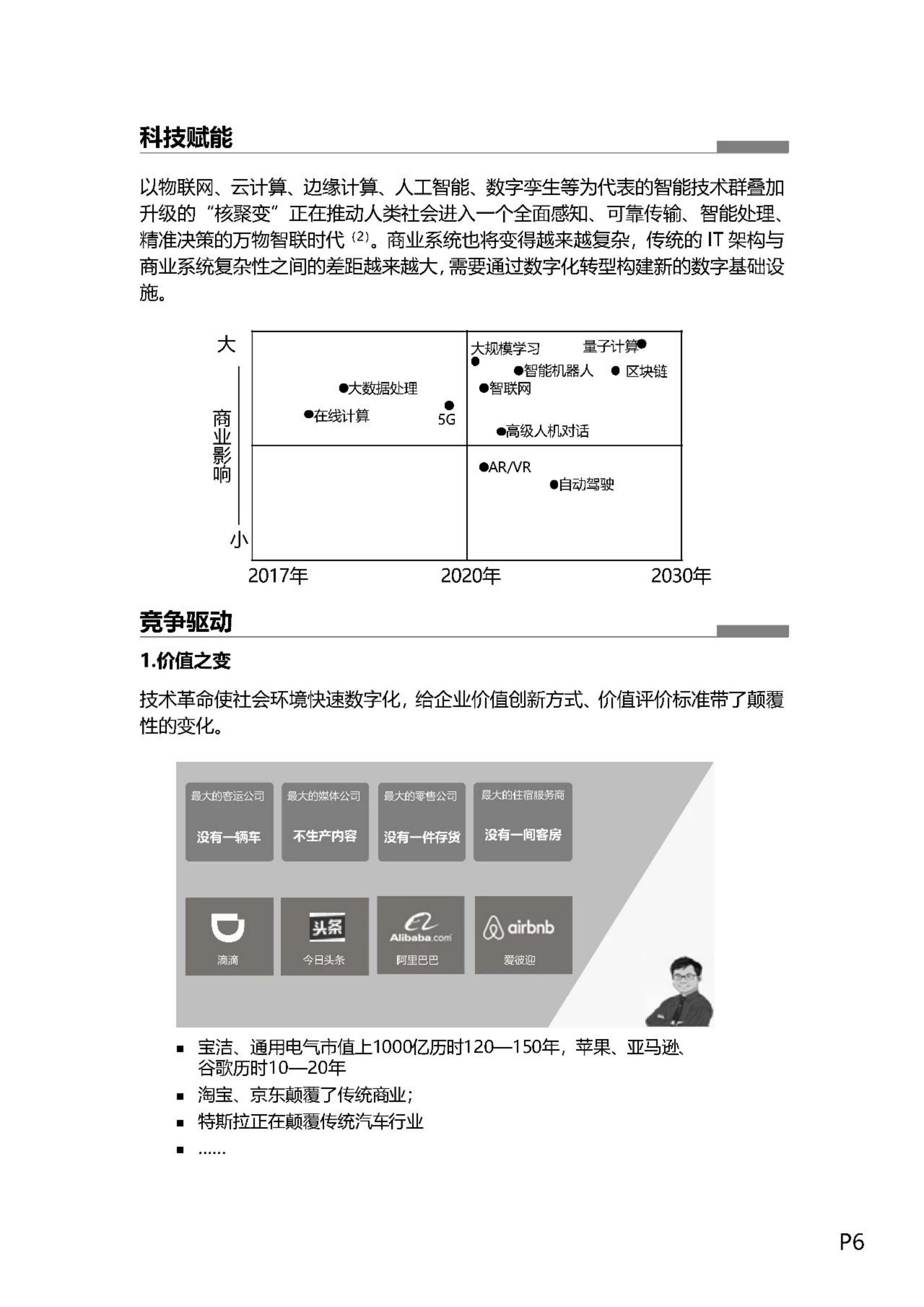 企业数字化转型之道_ITIL之家(www.itilzj.com)_.pdf 第7页