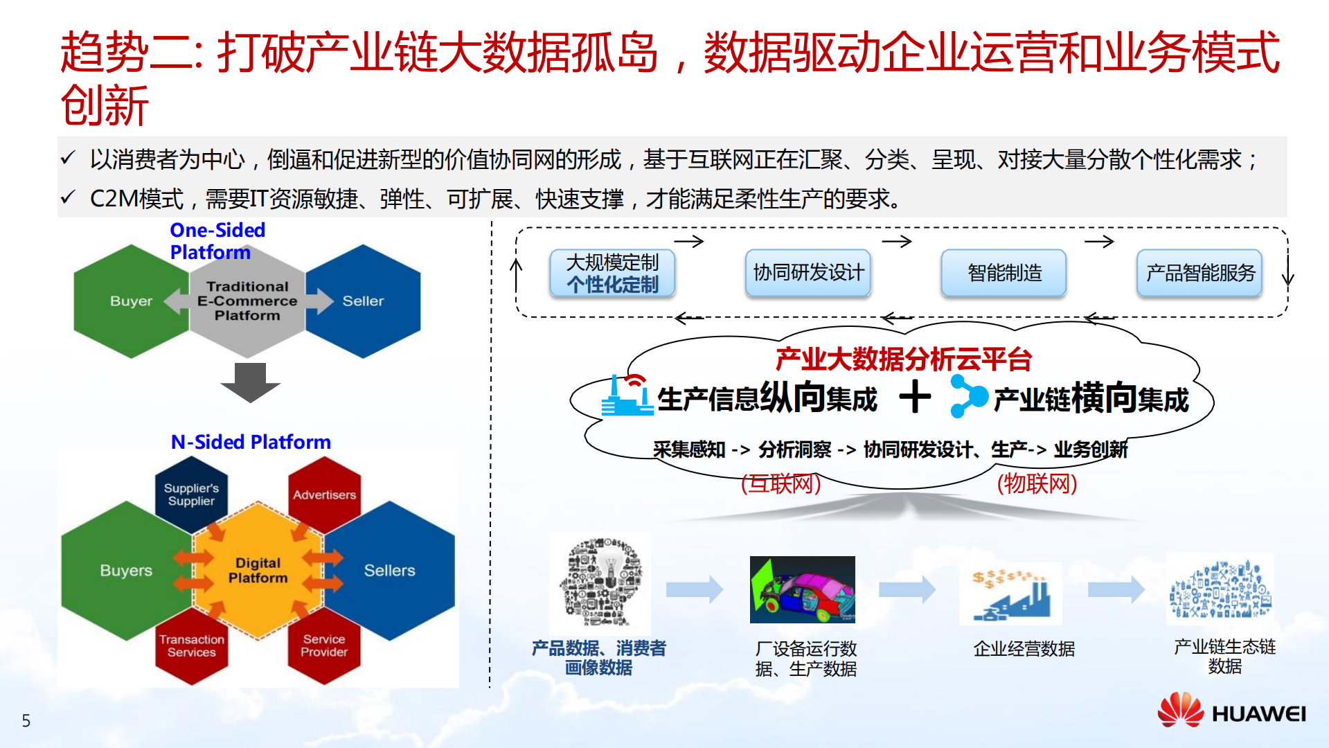 企业数字化转型之路以及华为自身的实践v3.0_ITIL之家(www.itilzj.com)_.pdf 第5页