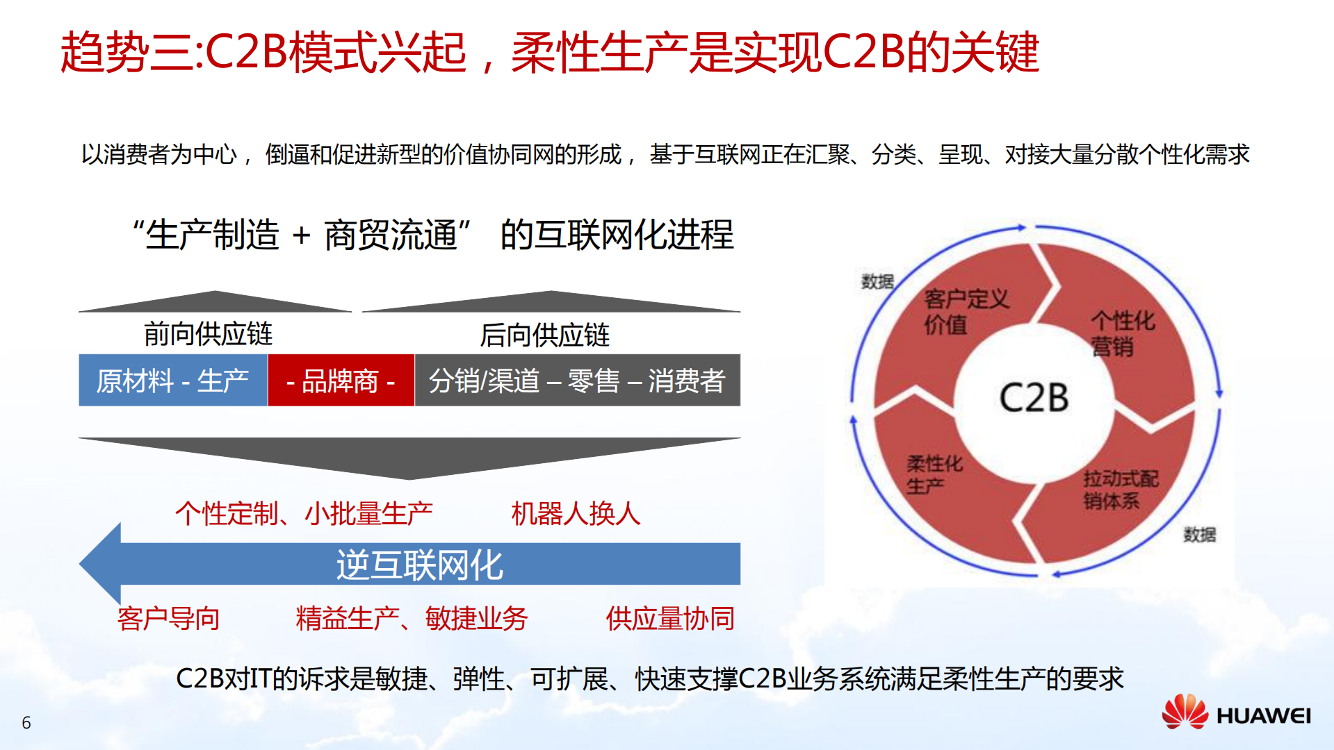 企业数字化转型之路以及华为自身的实践v3.0_ITIL之家(www.itilzj.com)_.pdf 第6页