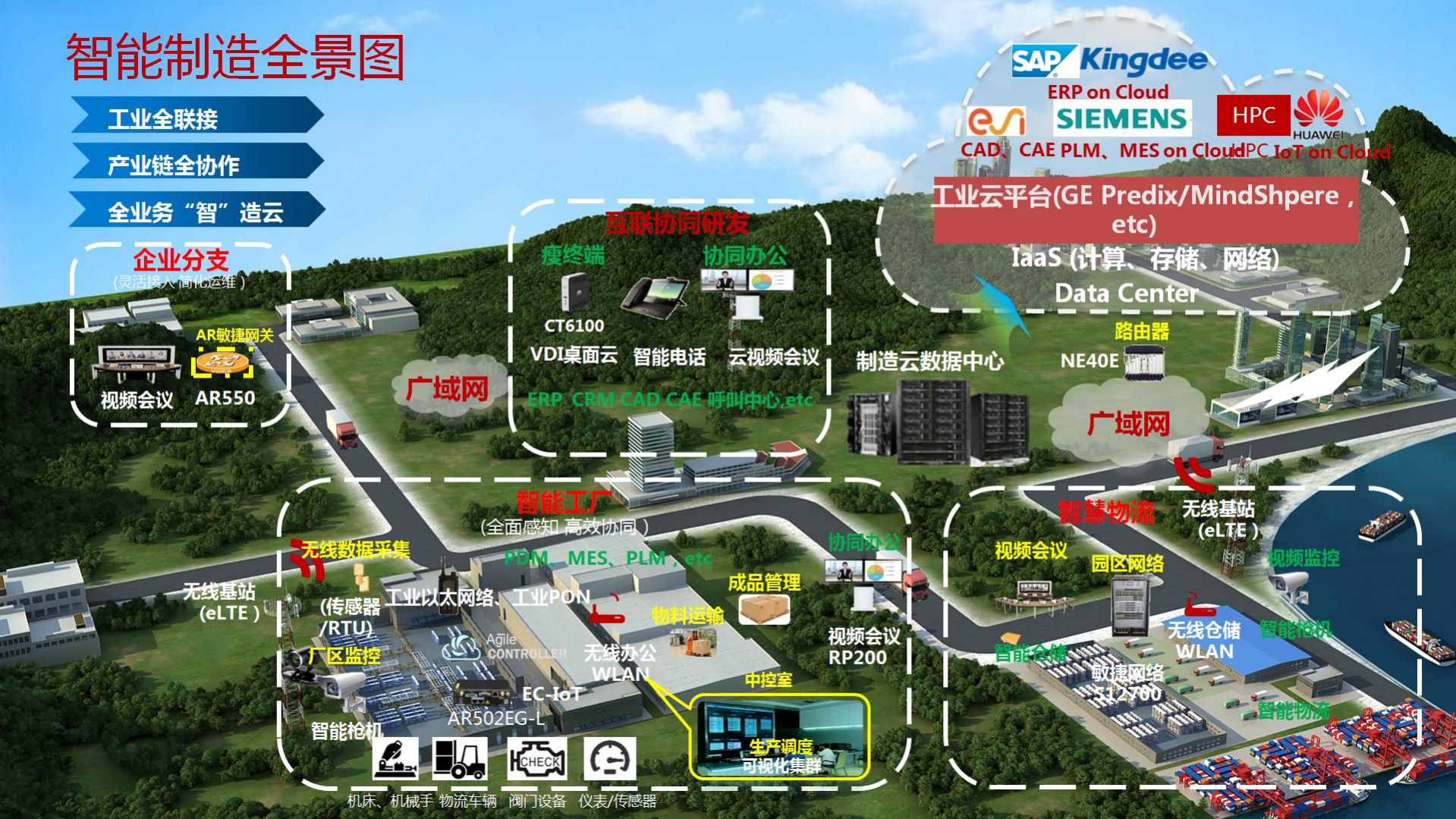 企业数字化转型之路以及华为自身的实践v3.0_ITIL之家(www.itilzj.com)_.pdf 第9页