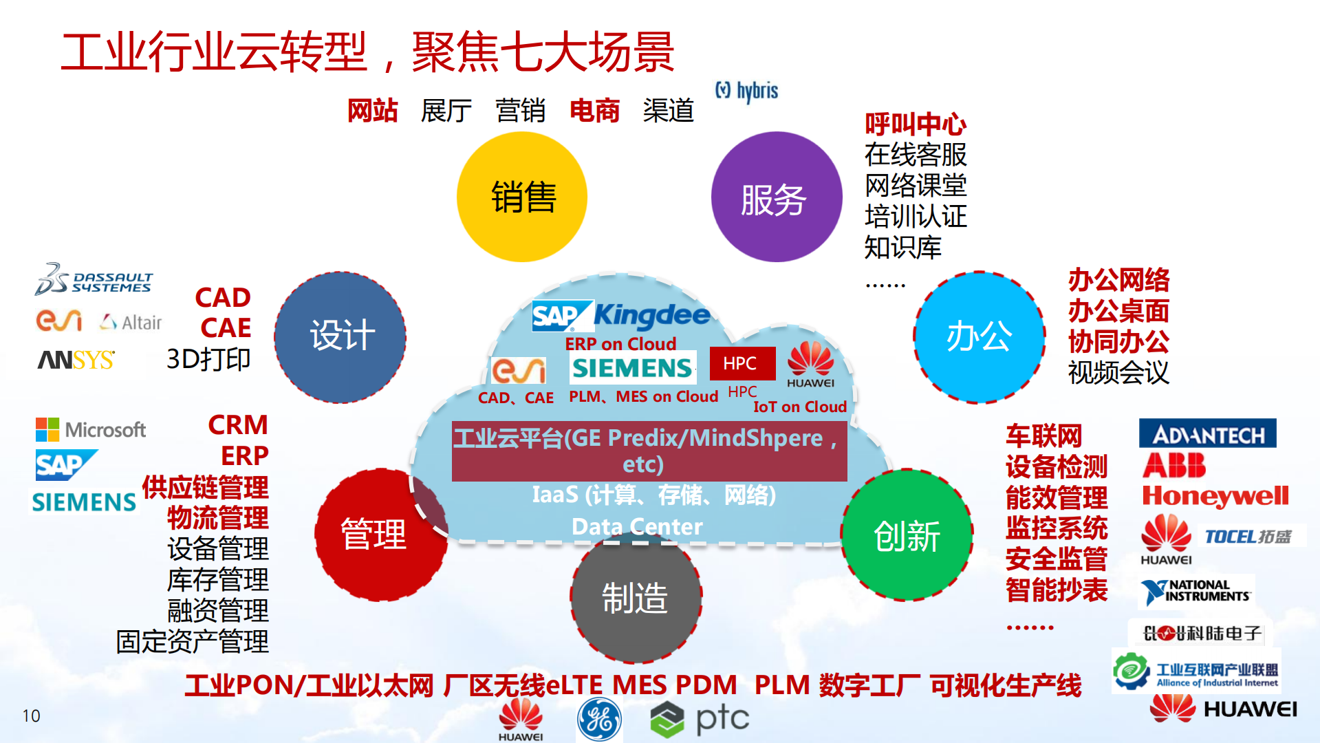 企业数字化转型之路以及华为自身的实践v3.0_ITIL之家(www.itilzj.com)_.pdf 第10页