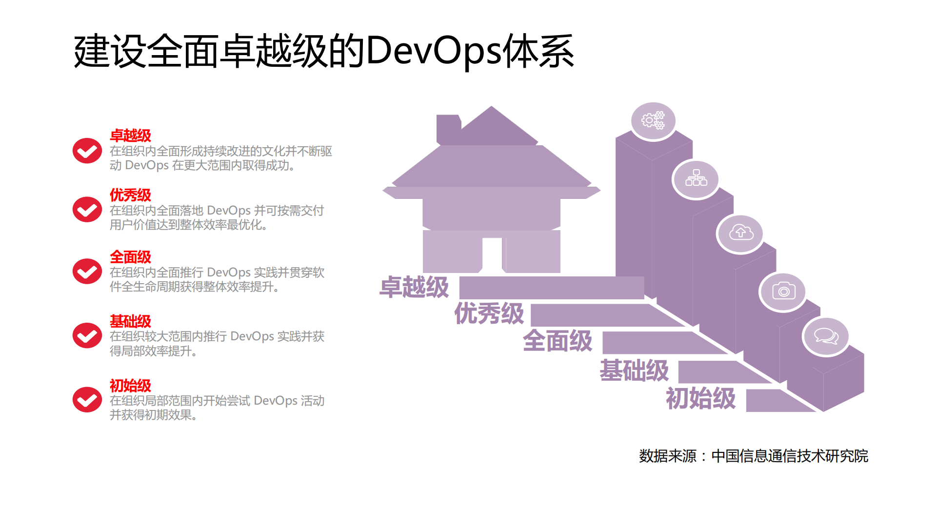企业数字化转型中devops对于运维的改变与实践_ITIL之家(www.itilzj.com)_.pdf 第6页