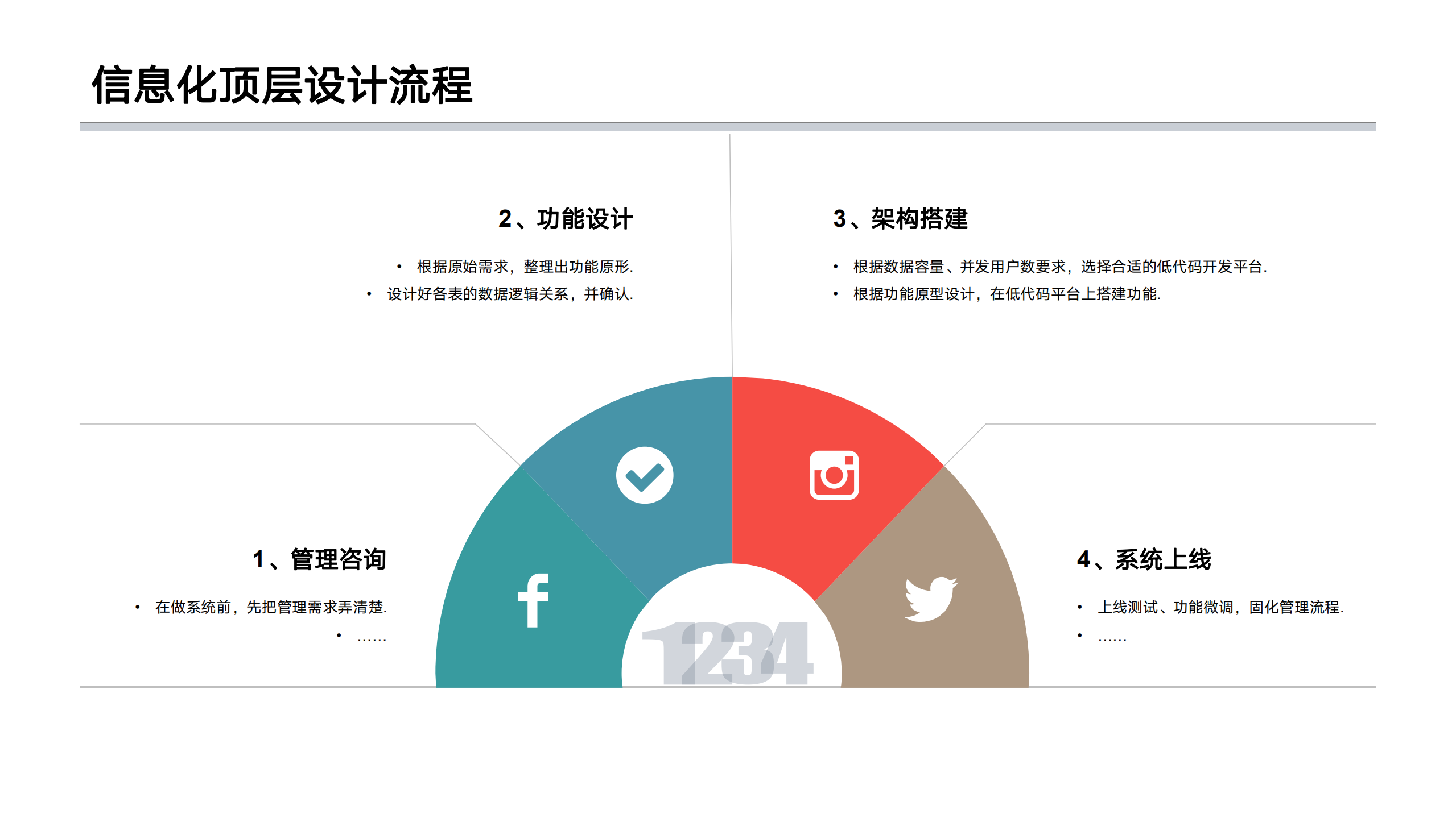 如何规划数字化建设_ITIL之家(www.itilzj.com)_.pdf 第10页