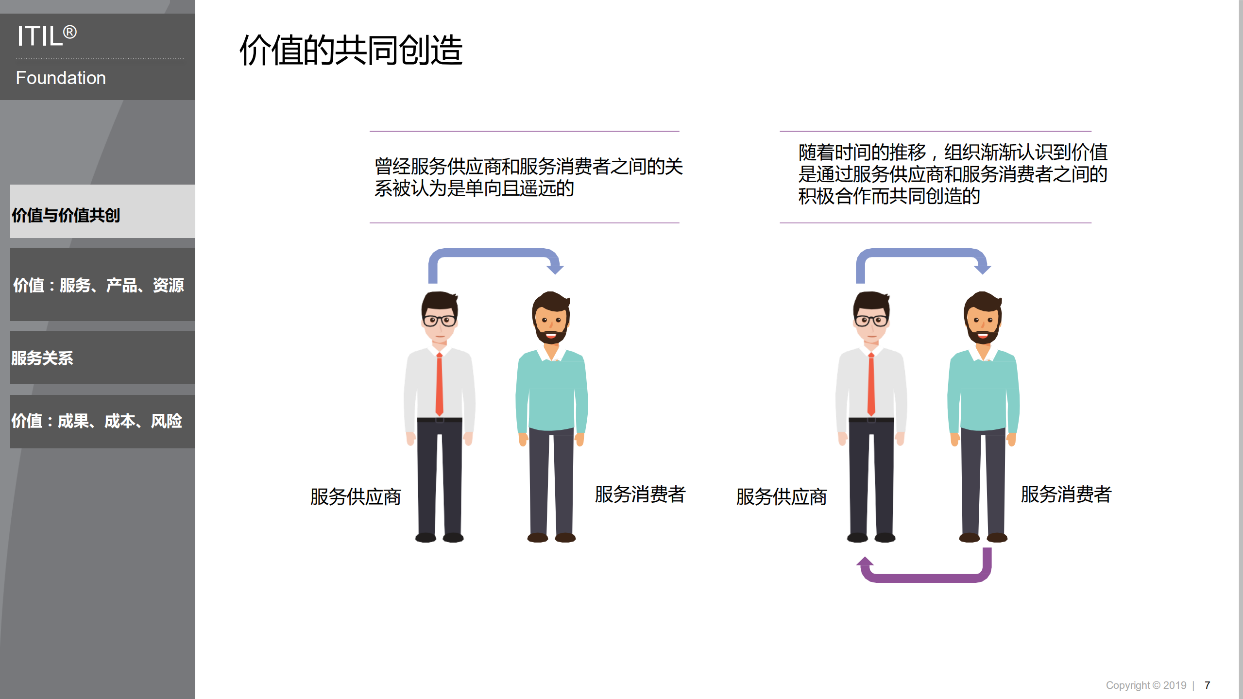 数字化服务管理实践模型_ITIL之家(www.itilzj.com)_.pdf 第6页