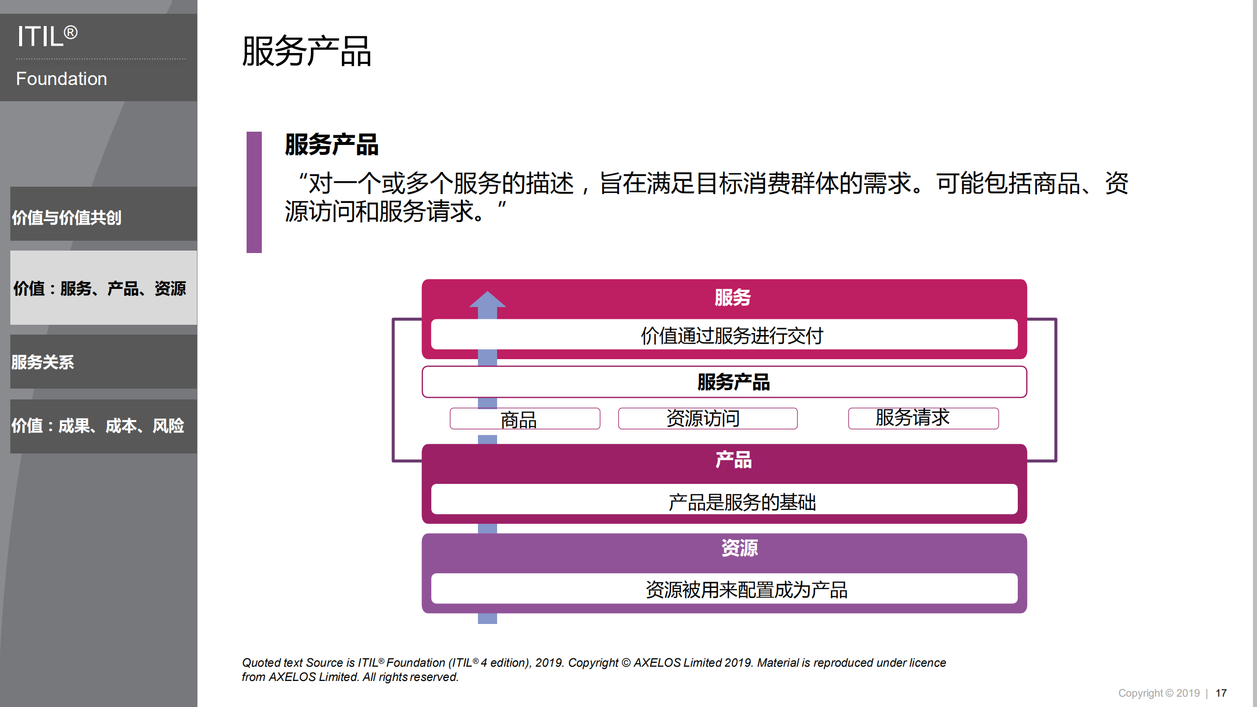 数字化服务管理实践模型_ITIL之家(www.itilzj.com)_.pdf 第7页