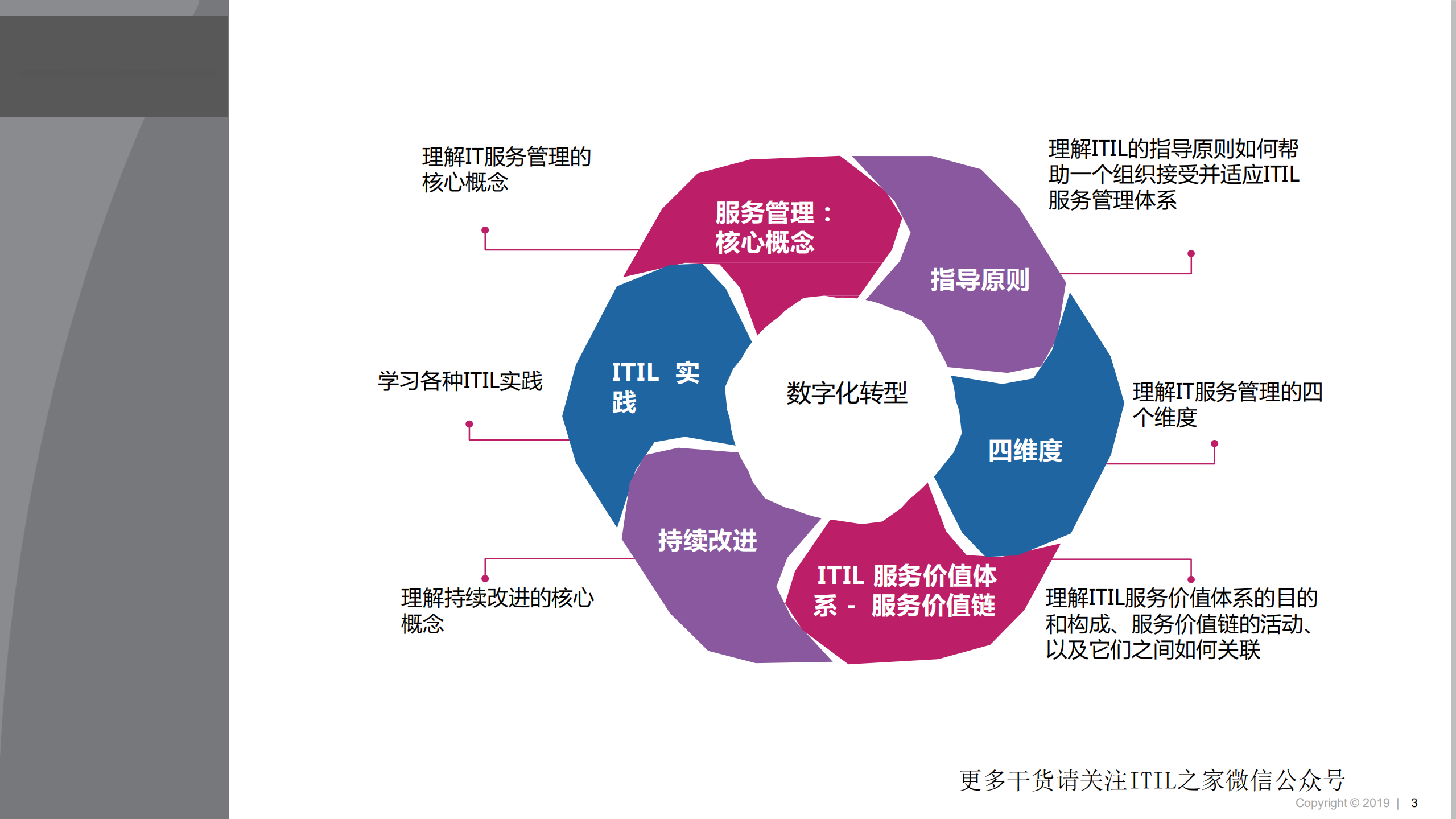 数字化服务管理实践模型.pdf 第2页