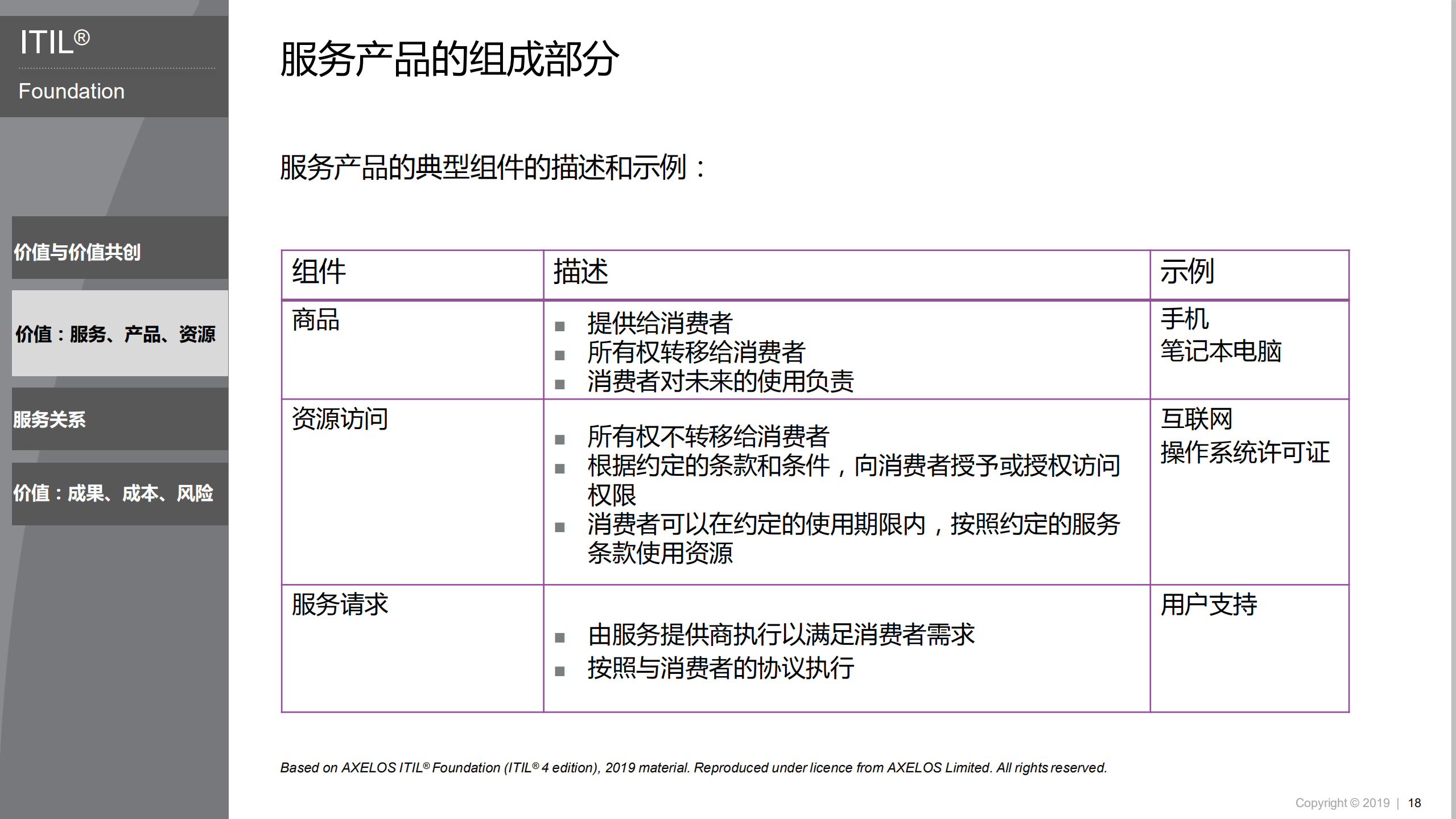 数字化服务管理实践模型_ITIL之家(www.itilzj.com)_.pdf 第8页