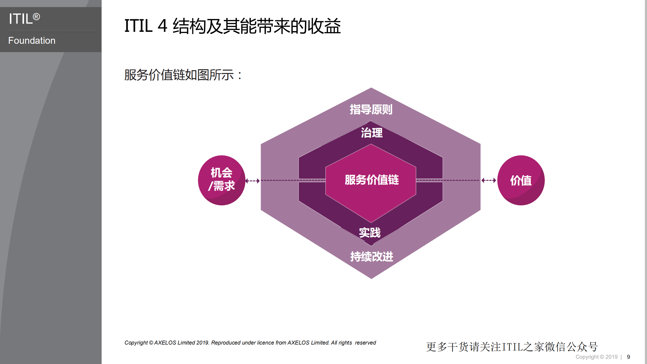 数字化服务管理实践模型.pdf 第4页