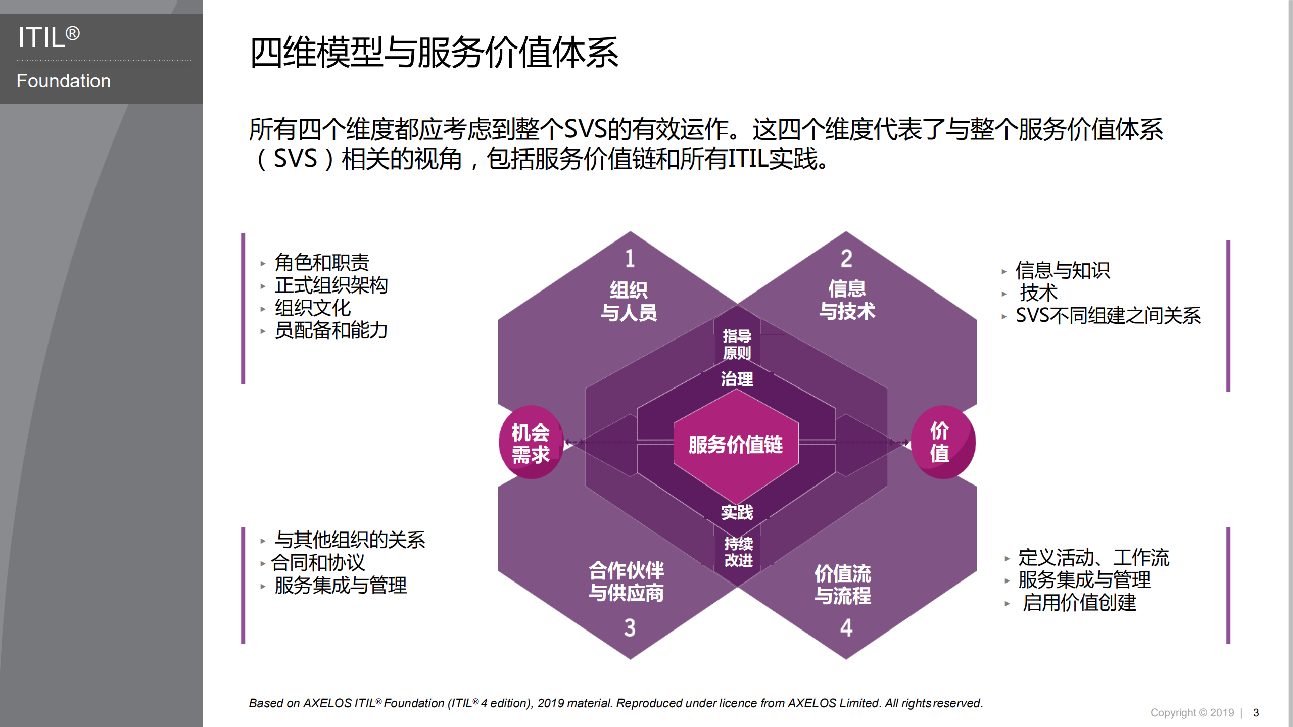 数字化服务管理实践模型_ITIL之家(www.itilzj.com)_.pdf 第10页