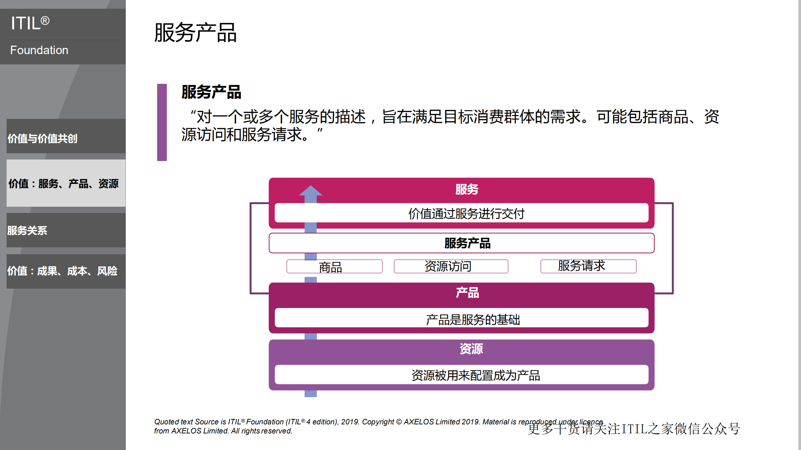 数字化服务管理实践模型.pdf 第7页