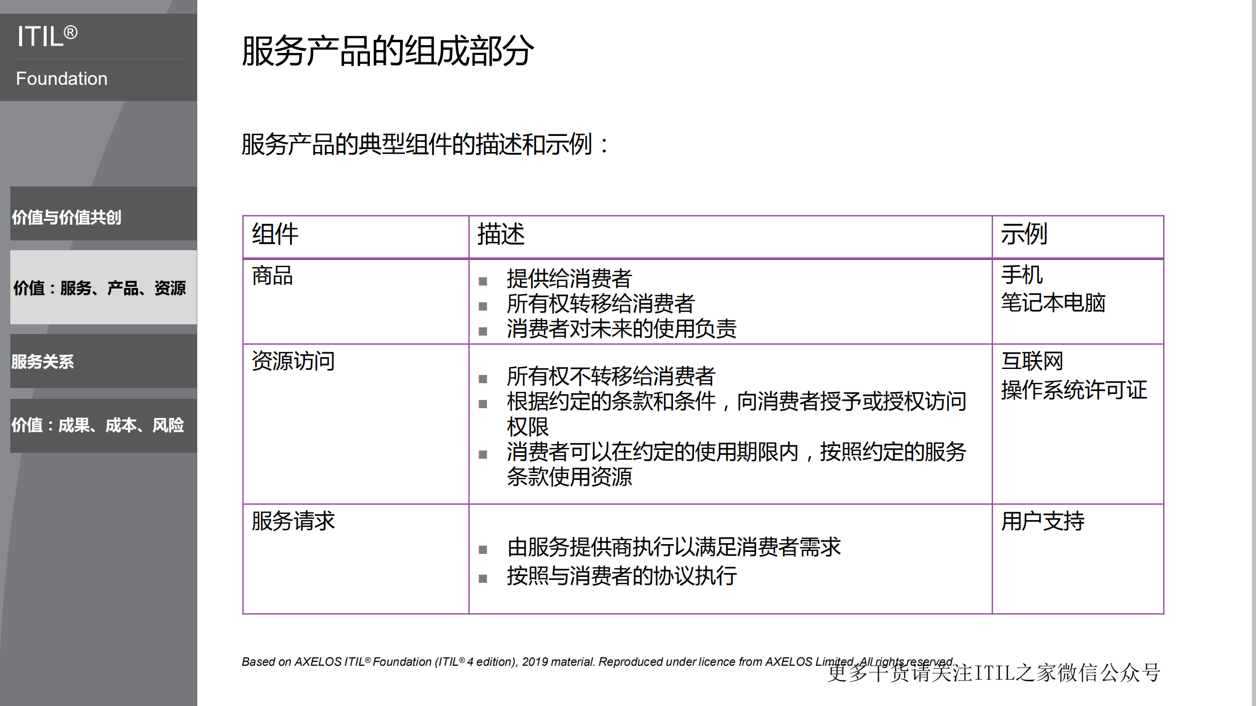 数字化服务管理实践模型.pdf 第8页