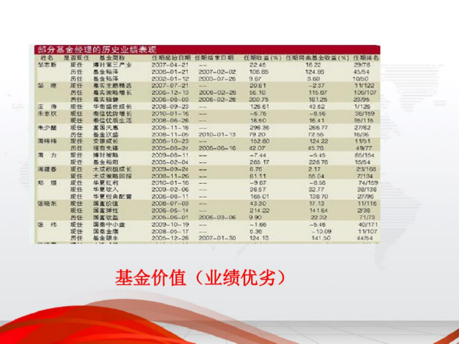数字化管理培训课件.pdf 第6页