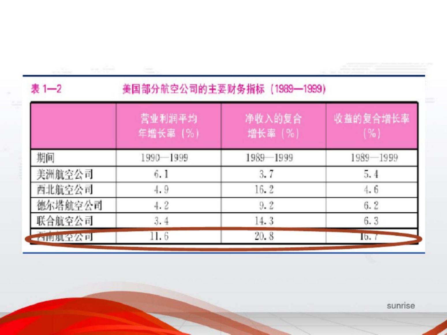 数字化管理培训课件.pdf 第8页