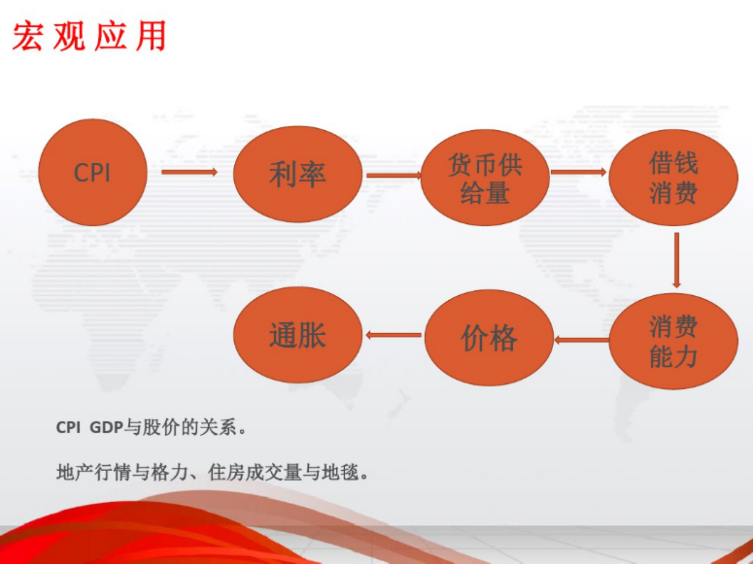 数字化管理培训课件.pdf 第10页