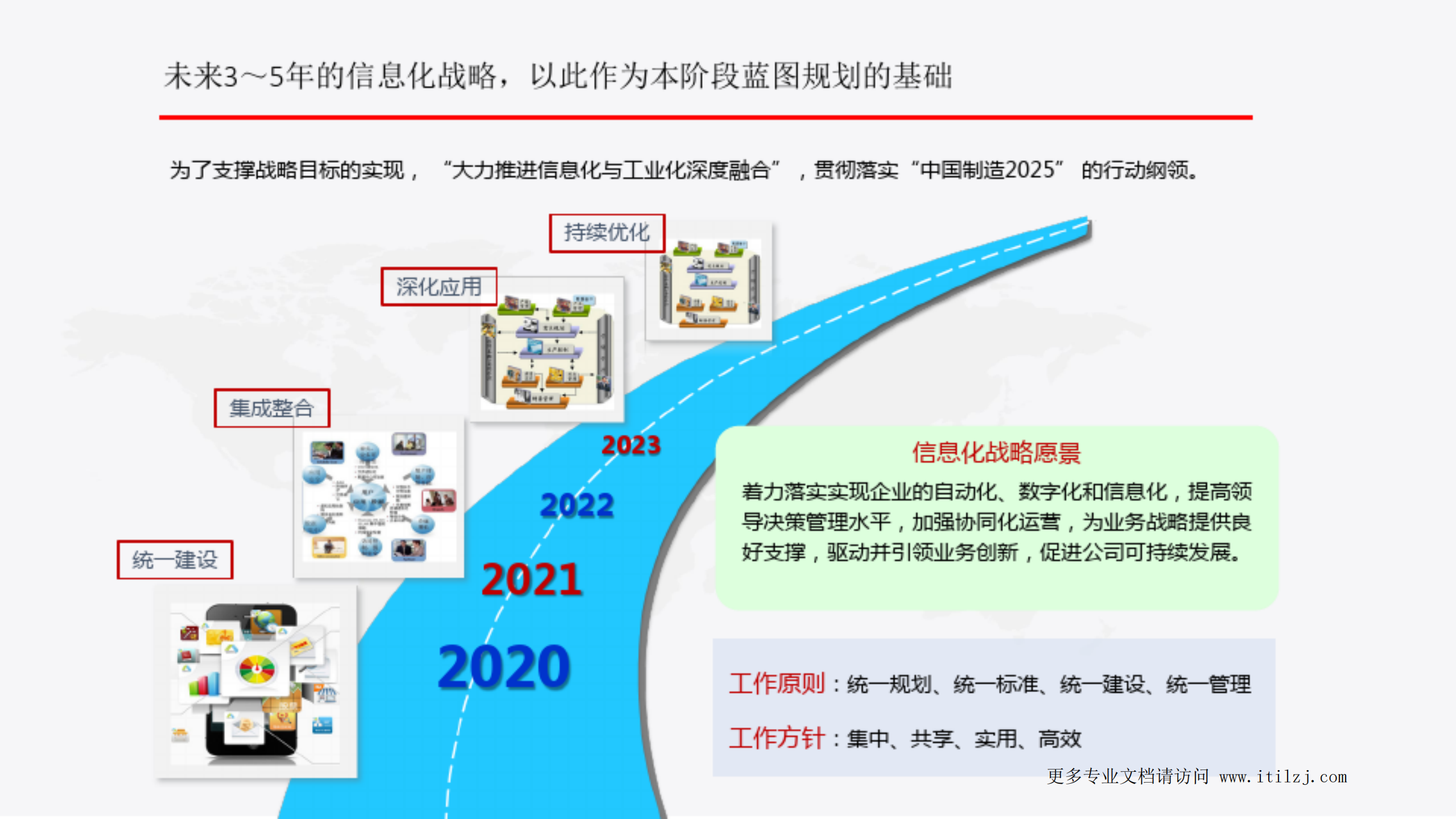 数字化前的信息化工作计划_ITIL之家(www.itilzj.com)_.pdf 第3页