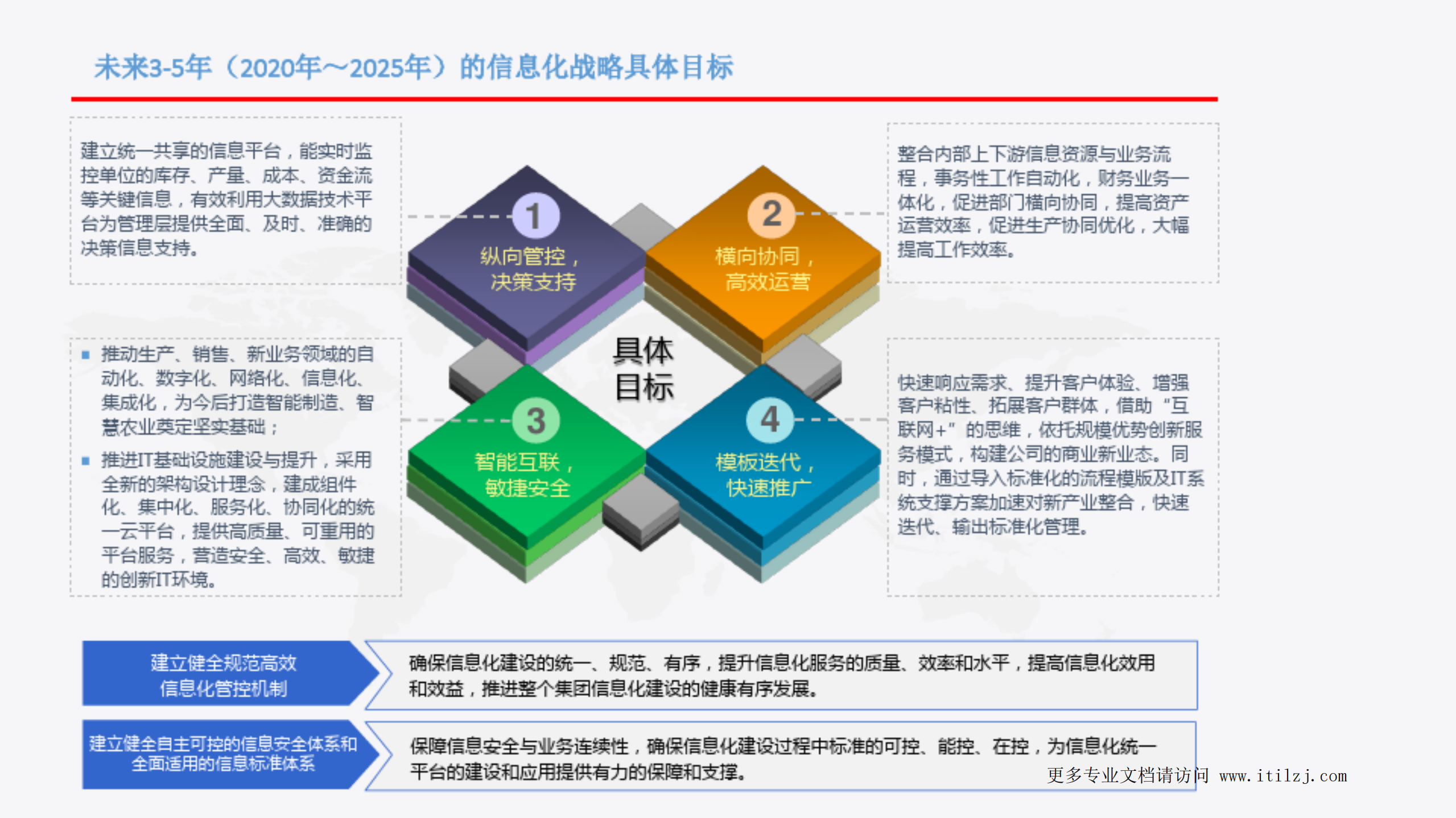 数字化前的信息化工作计划_ITIL之家(www.itilzj.com)_.pdf 第5页
