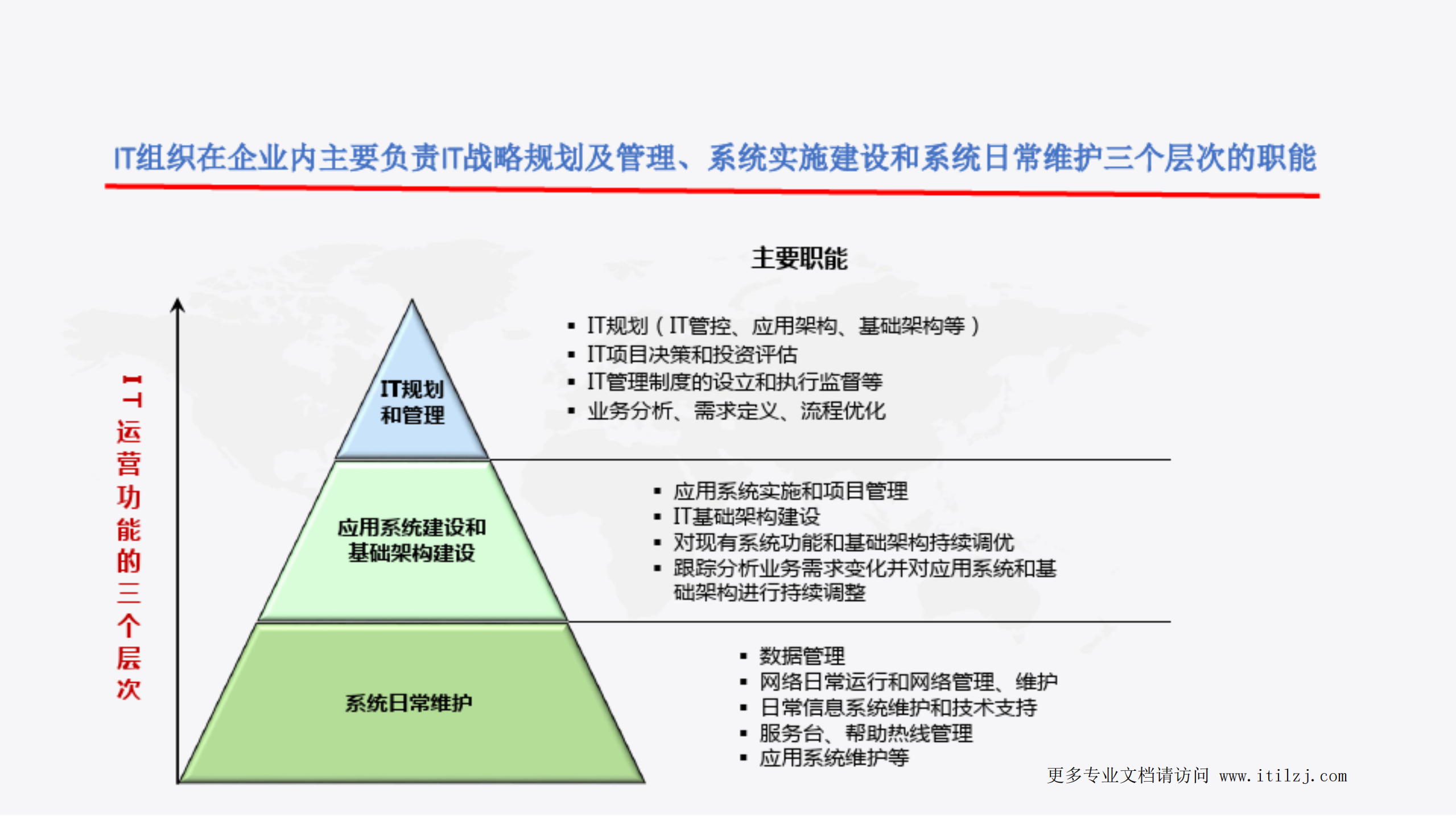 数字化前的信息化工作计划_ITIL之家(www.itilzj.com)_.pdf 第8页
