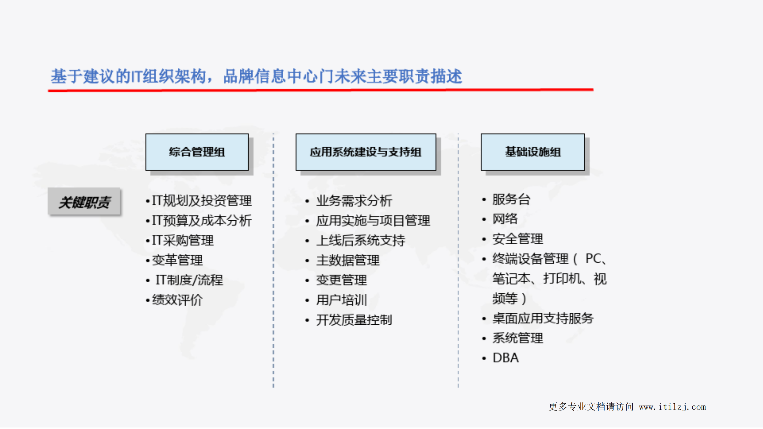 数字化前的信息化工作计划_ITIL之家(www.itilzj.com)_.pdf 第9页