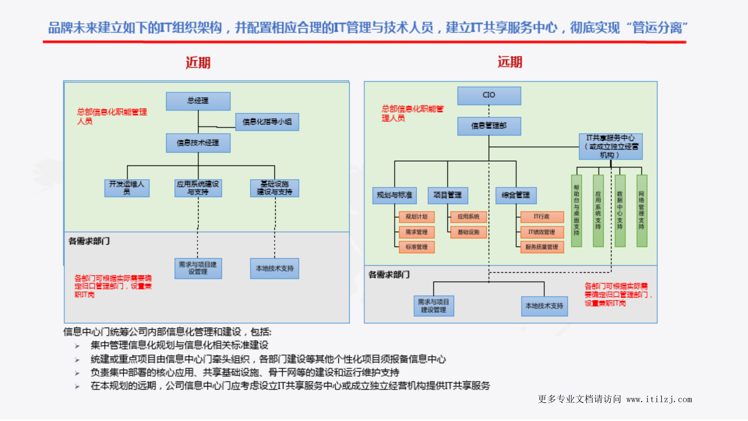 数字化前的信息化工作计划_ITIL之家(www.itilzj.com)_.pdf 第10页