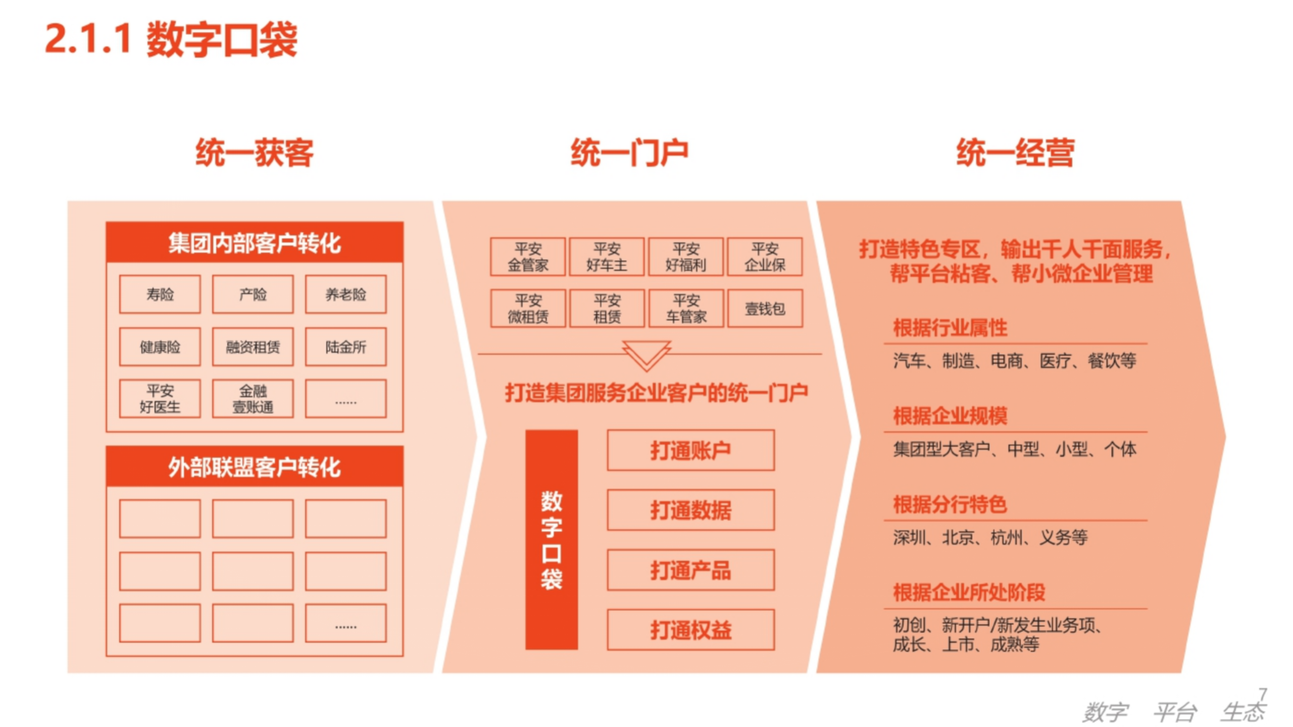 数字化生态下的数字化转型.pptx 第3页