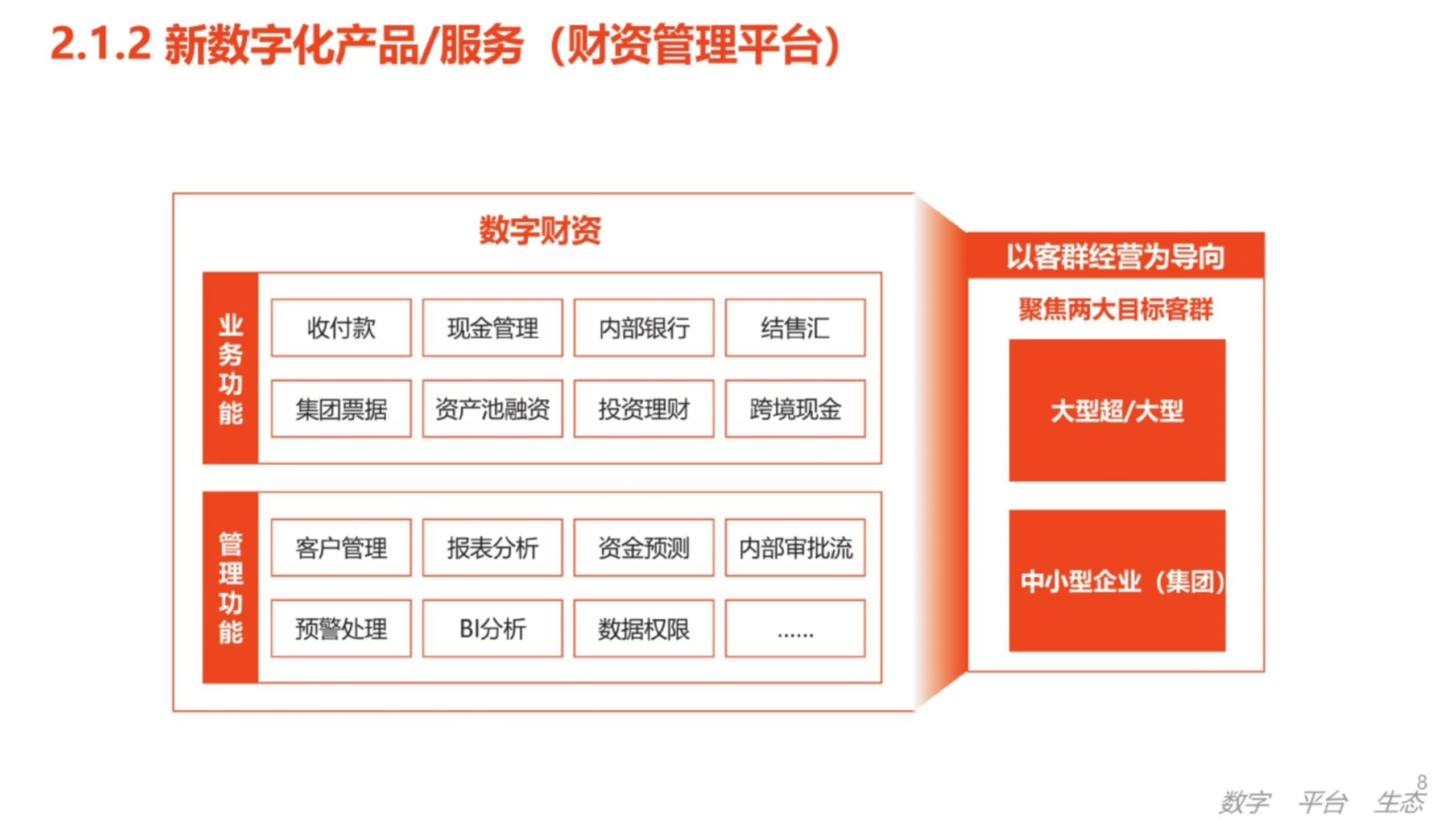 数字化生态下的数字化转型.pptx 第4页