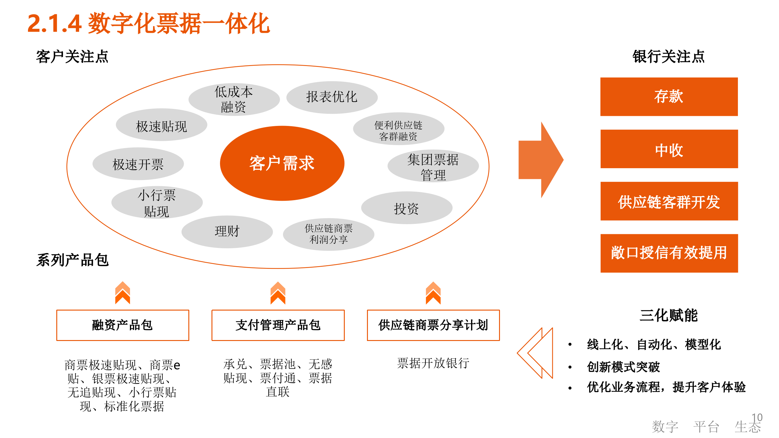 数字化生态下的数字化转型.pptx 第6页