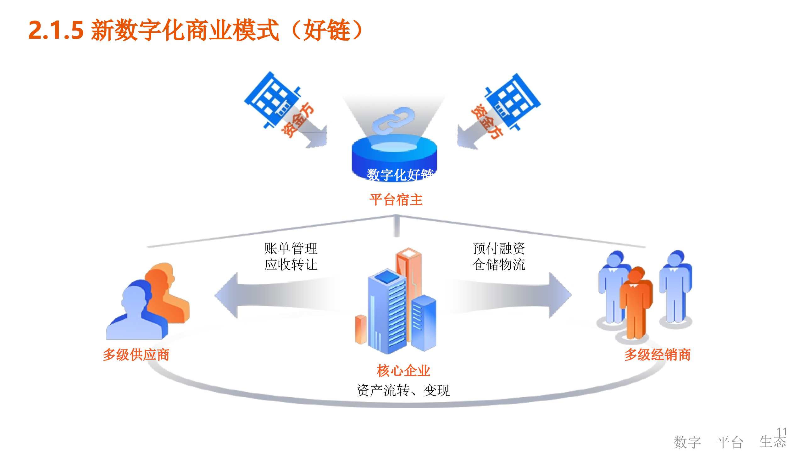 数字化生态下的数字化转型.pptx 第7页