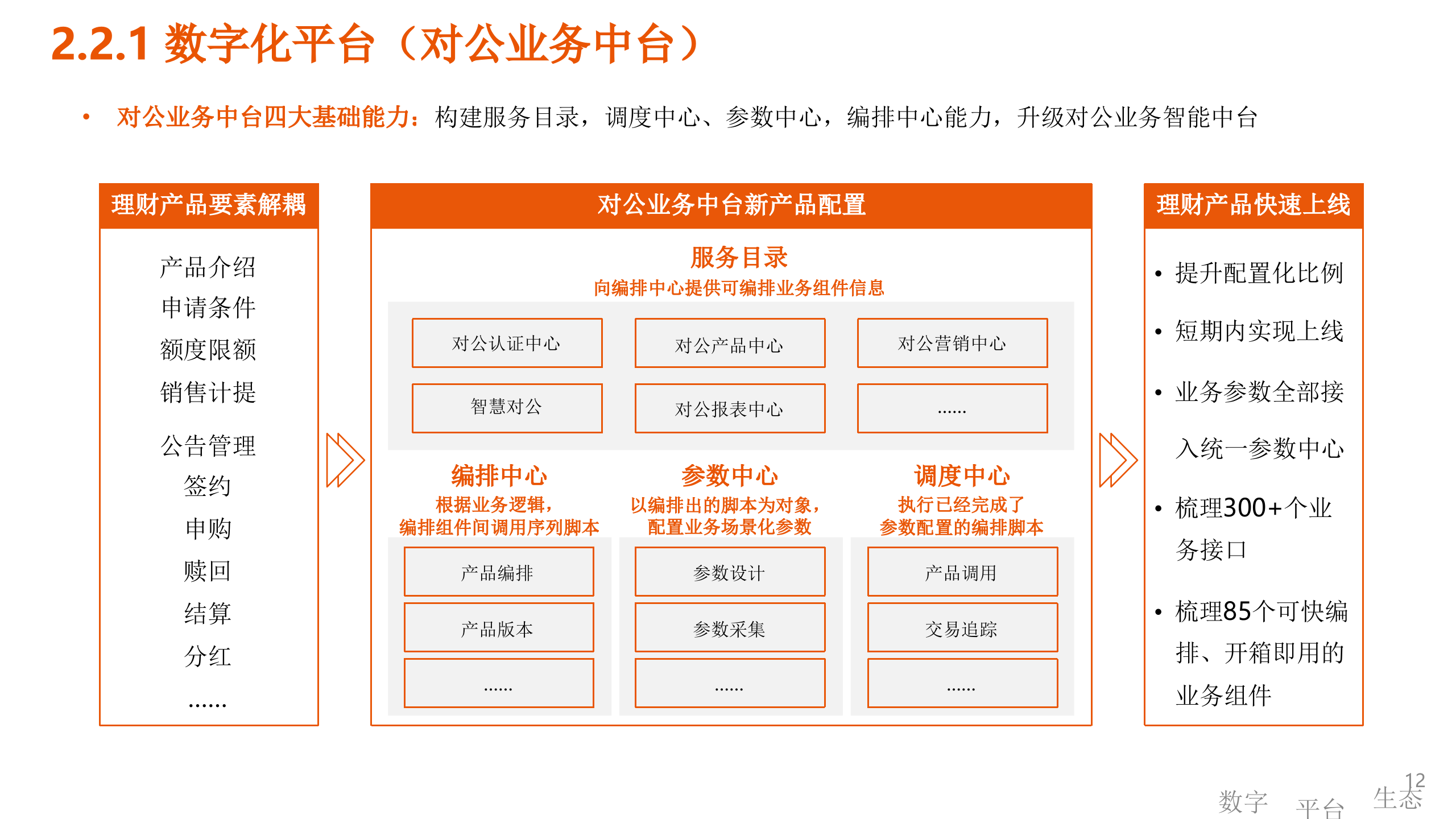 数字化生态下的数字化转型.pptx 第8页