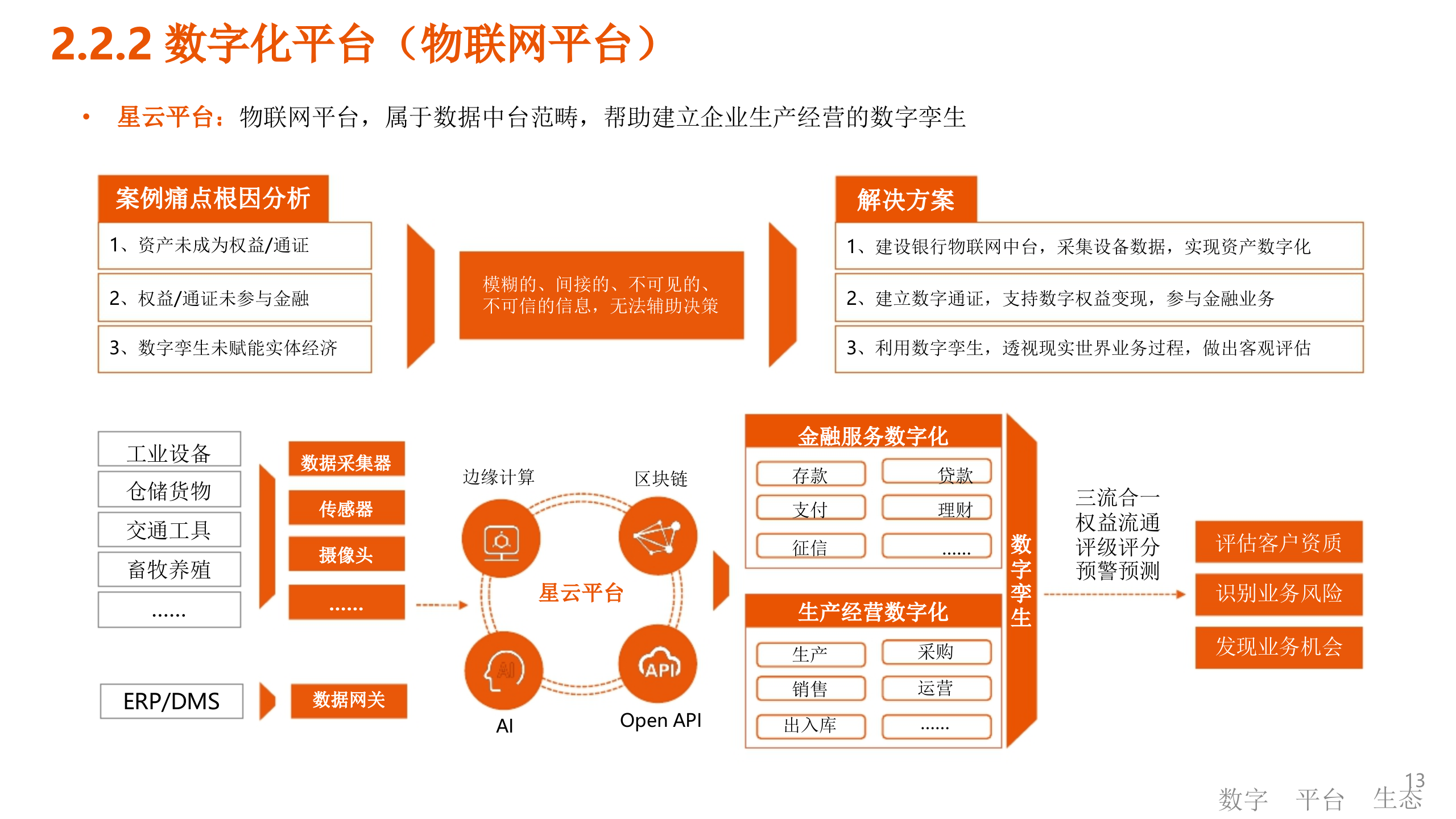 数字化生态下的数字化转型.pptx 第9页