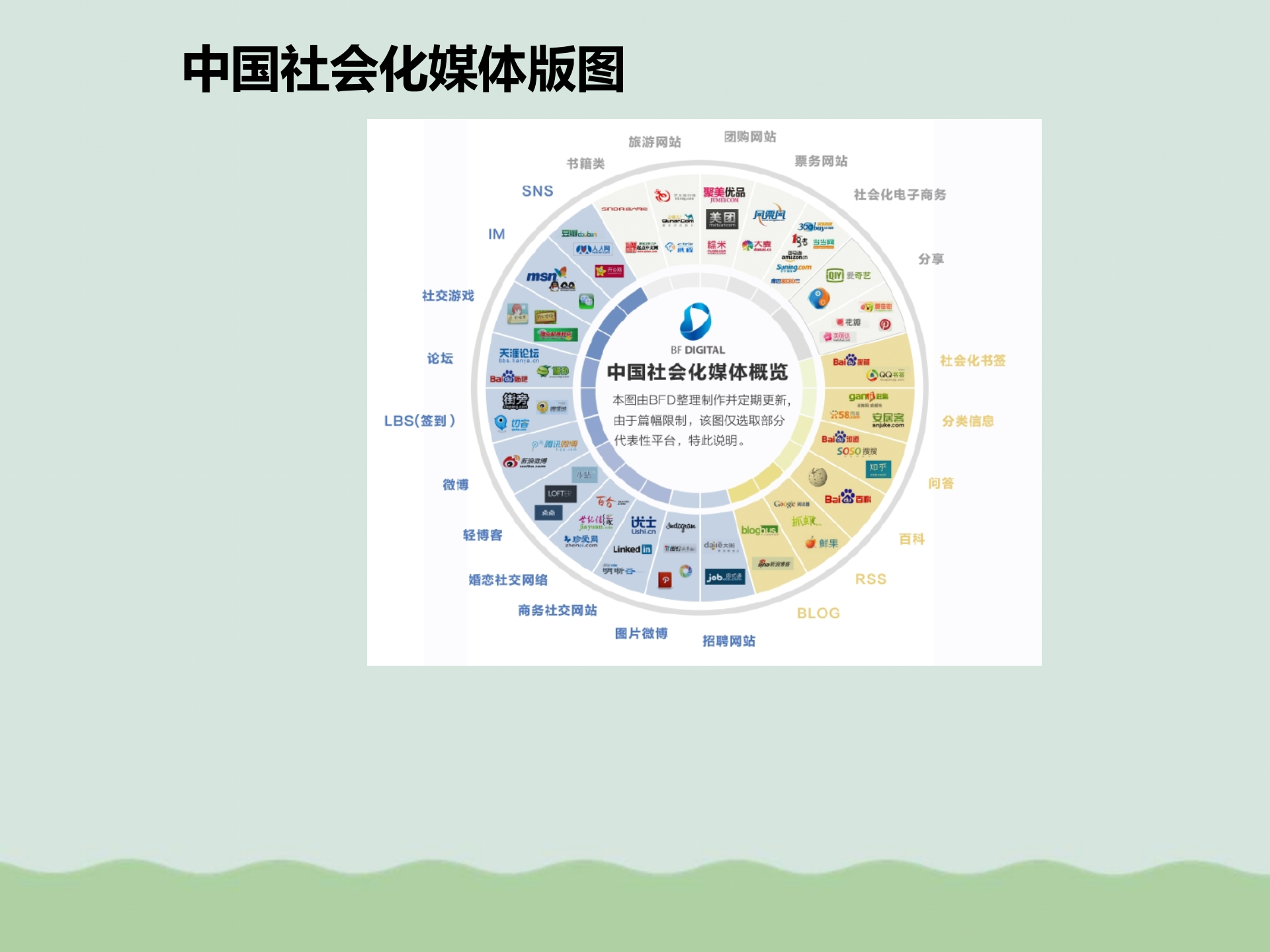 数字化时代的变革课件PPT(共31页).ppt 第4页