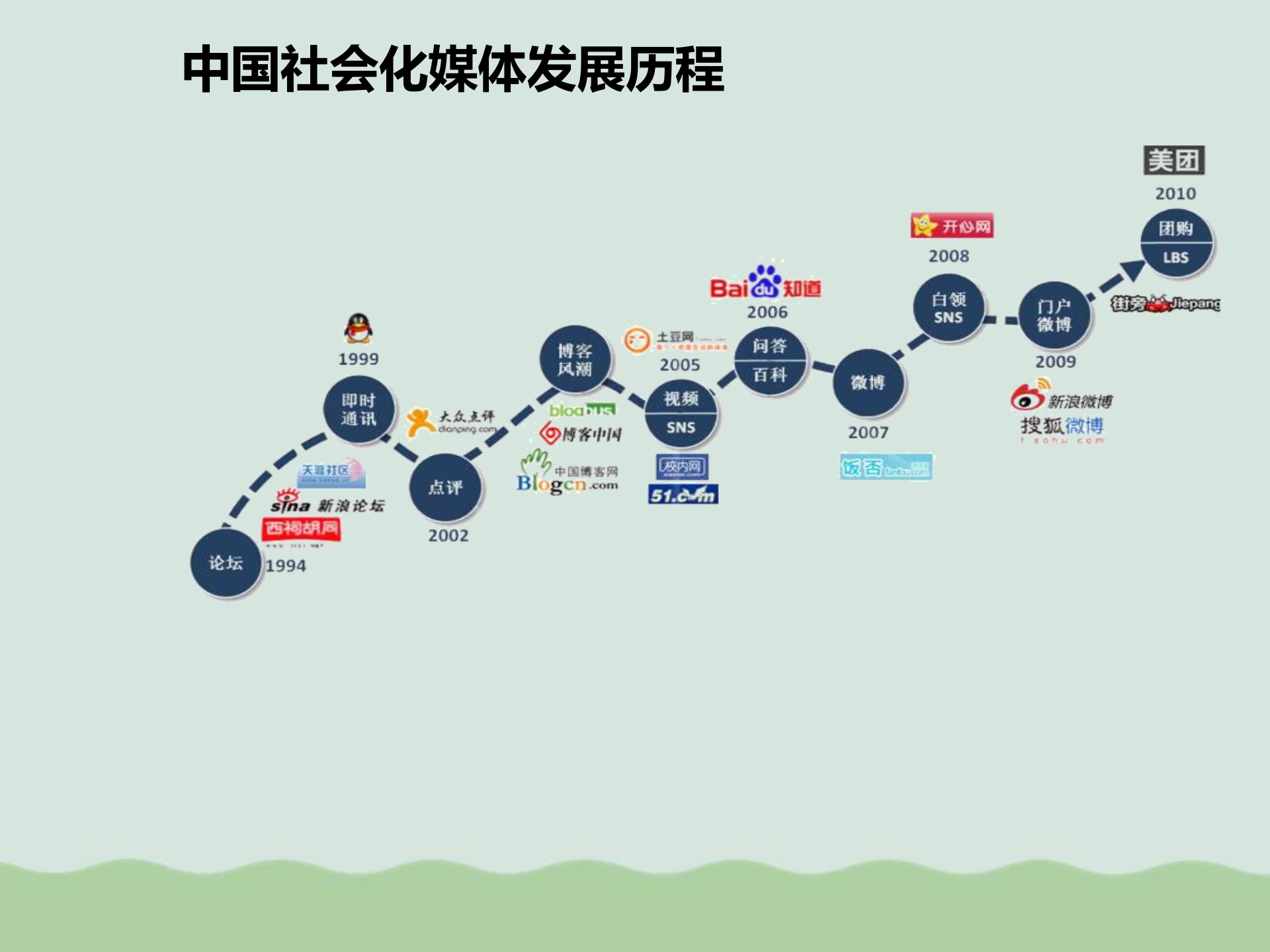 数字化时代的变革课件PPT(共31页).ppt 第5页