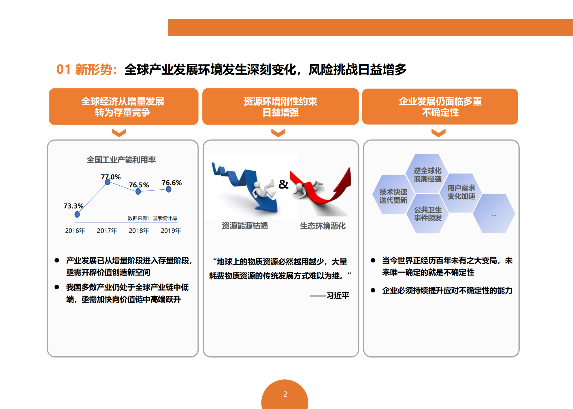 数字化转型工作手册_ITIL之家(www.itilzj.com)_.pdf 第4页
