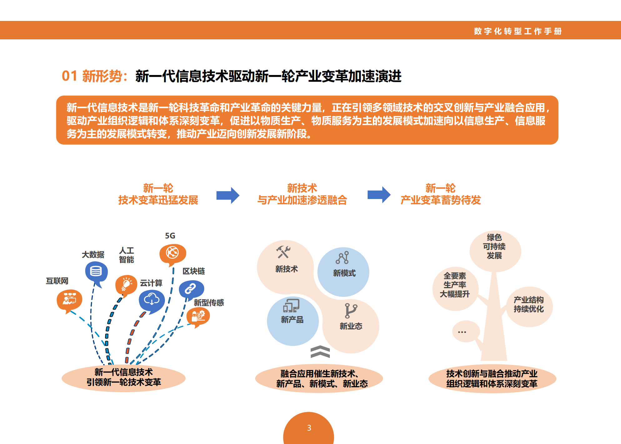 数字化转型工作手册_ITIL之家(www.itilzj.com)_.pdf 第5页