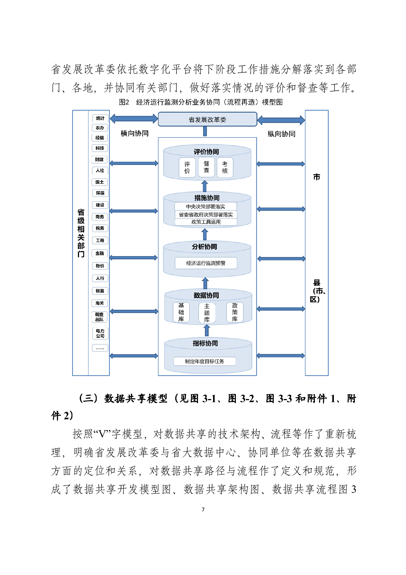 数字化转型和数字化平台建设实施方案(参考案例)_ITIL之家(www.itilzj.com)_.doc 第7页